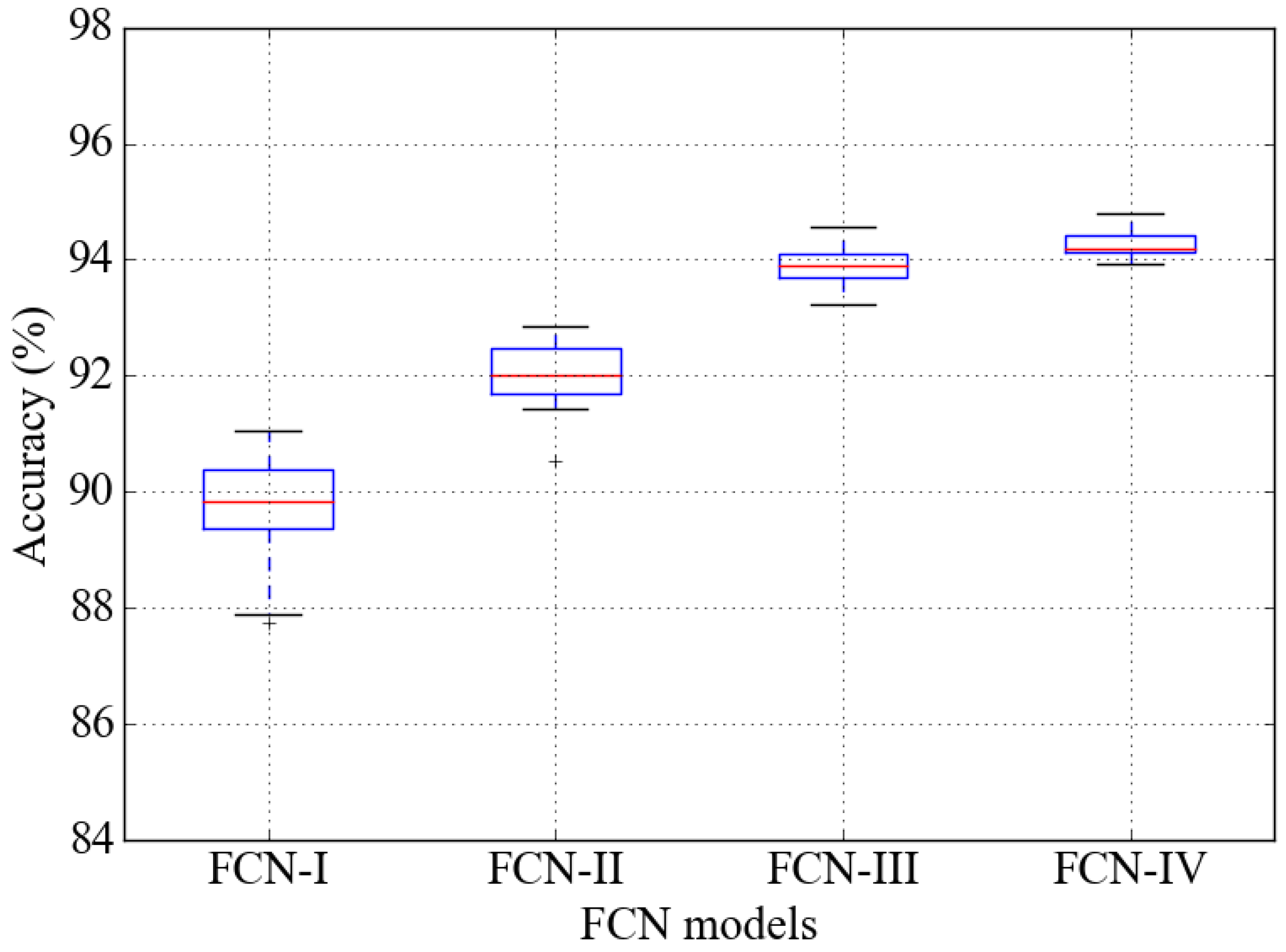 Sensors 19 03688 g005