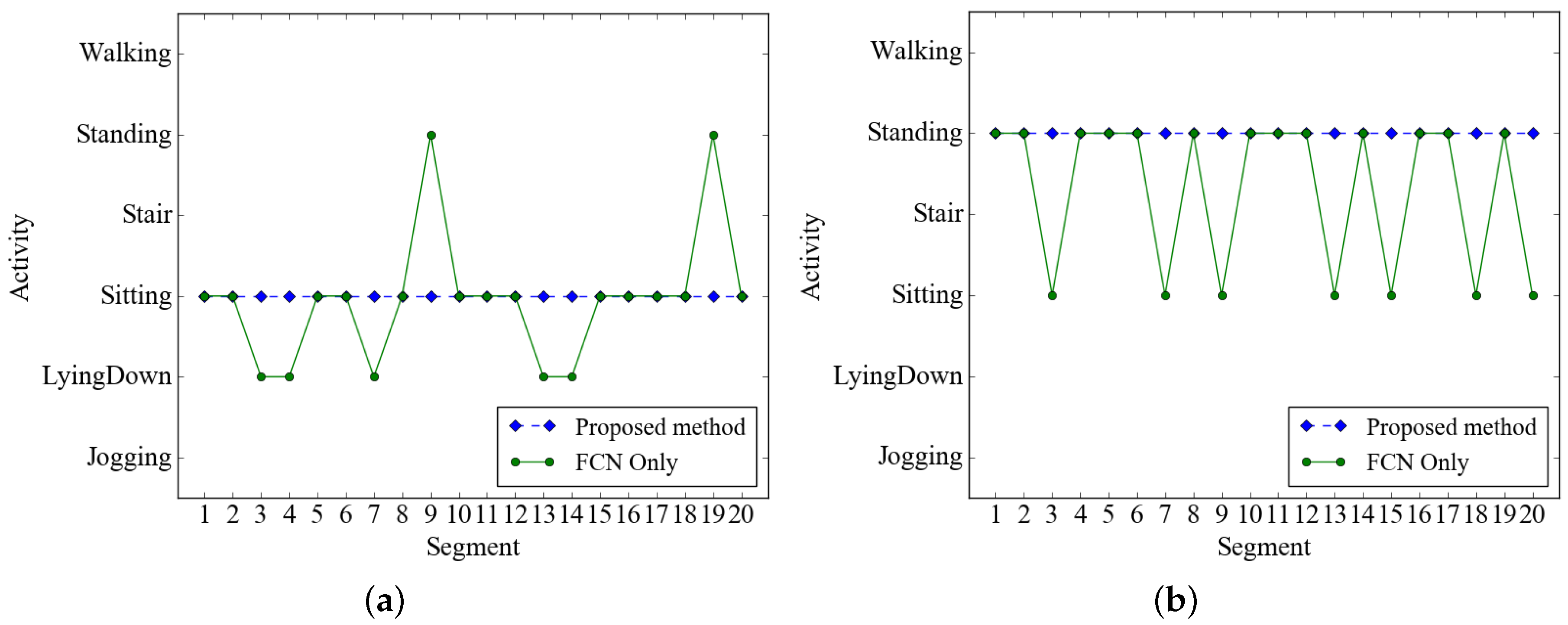 Sensors 19 03688 g007