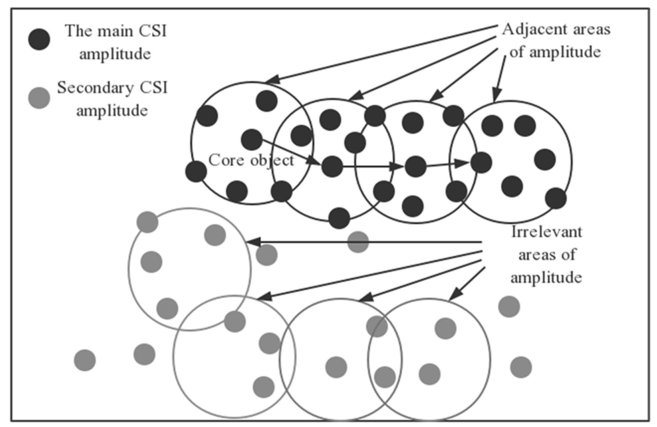 Sensors 19 03689 g002