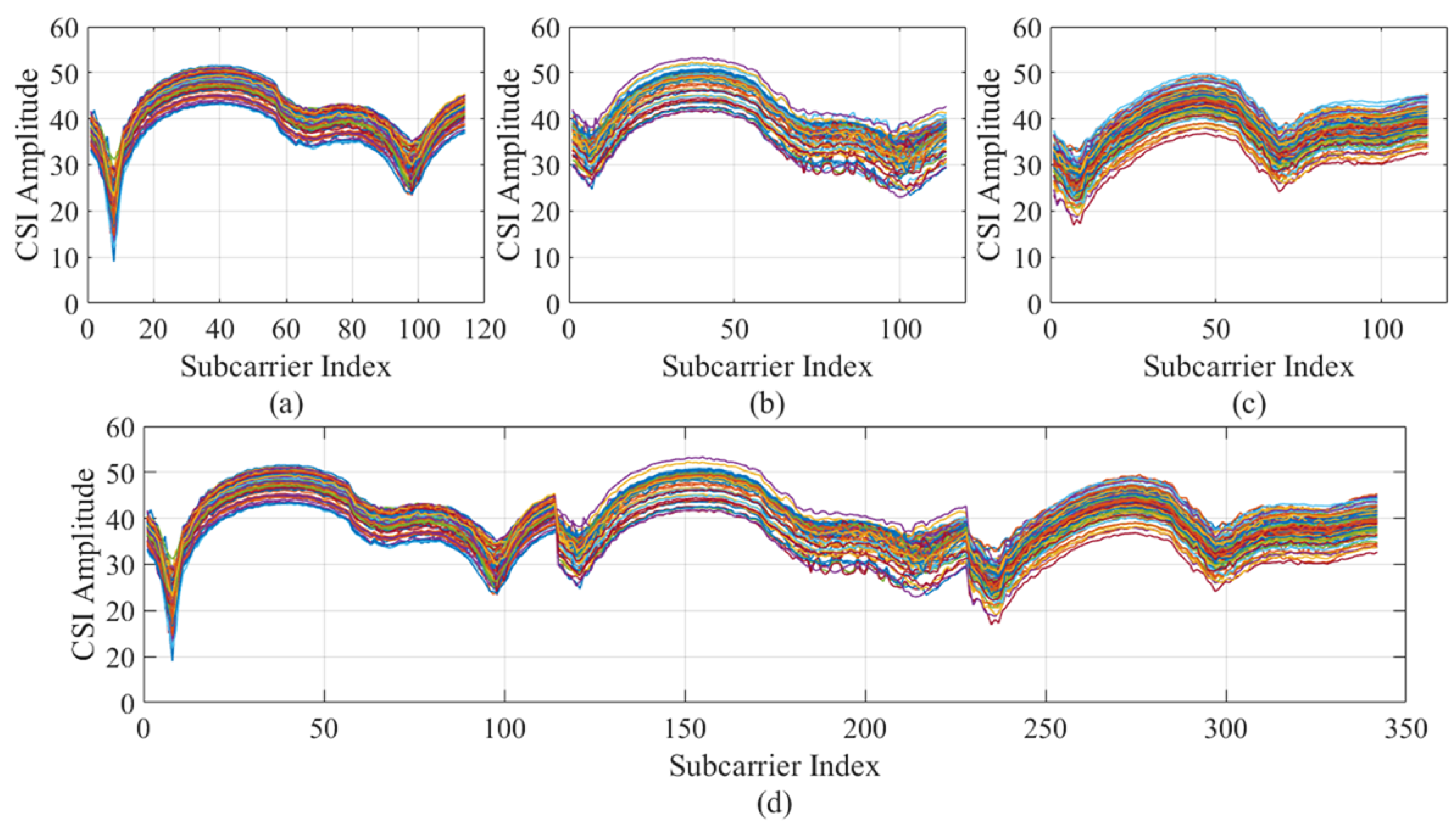 Sensors 19 03689 g004