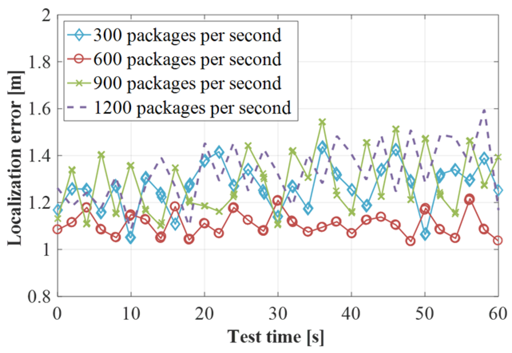 Sensors 19 03689 g008