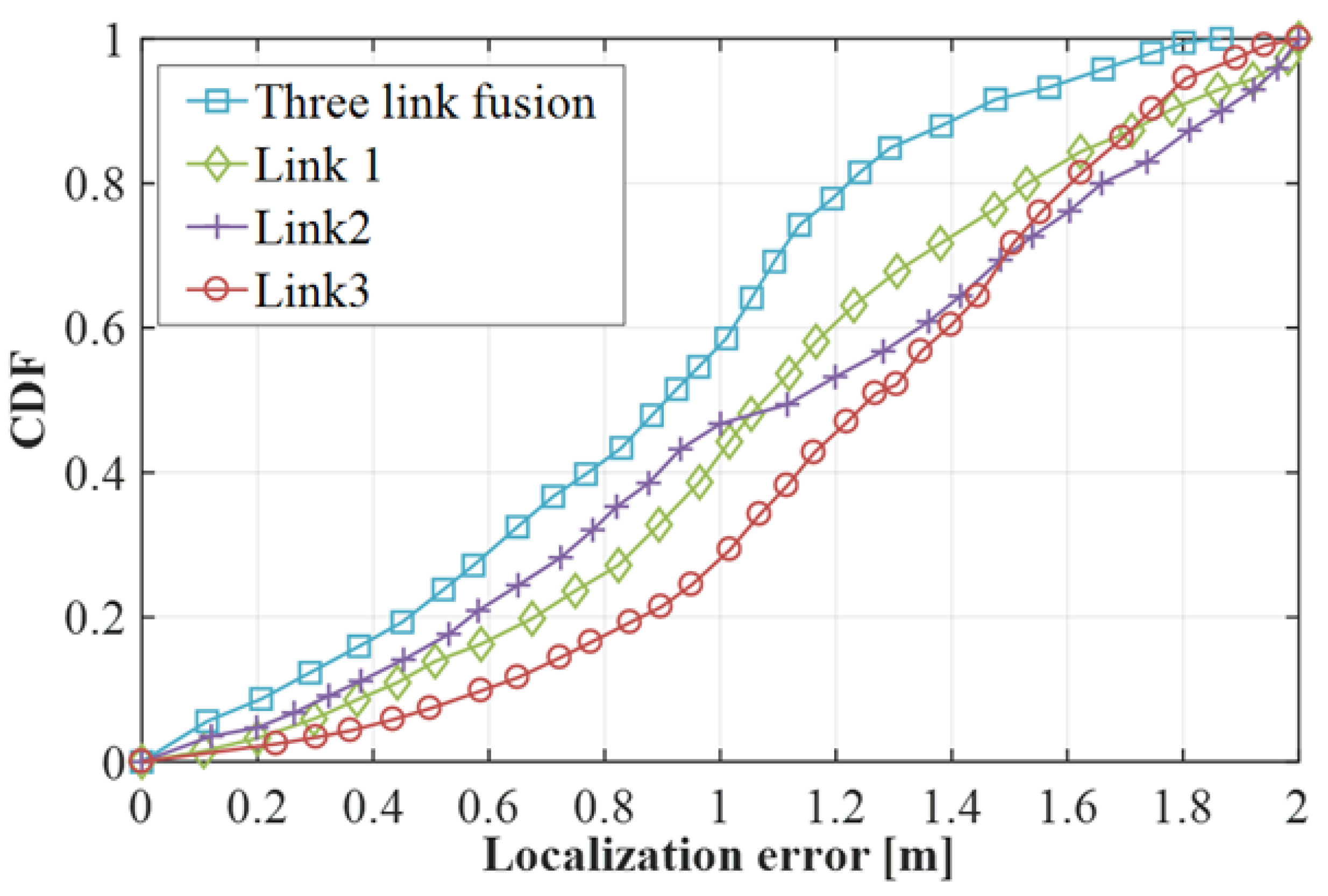 Sensors 19 03689 g009