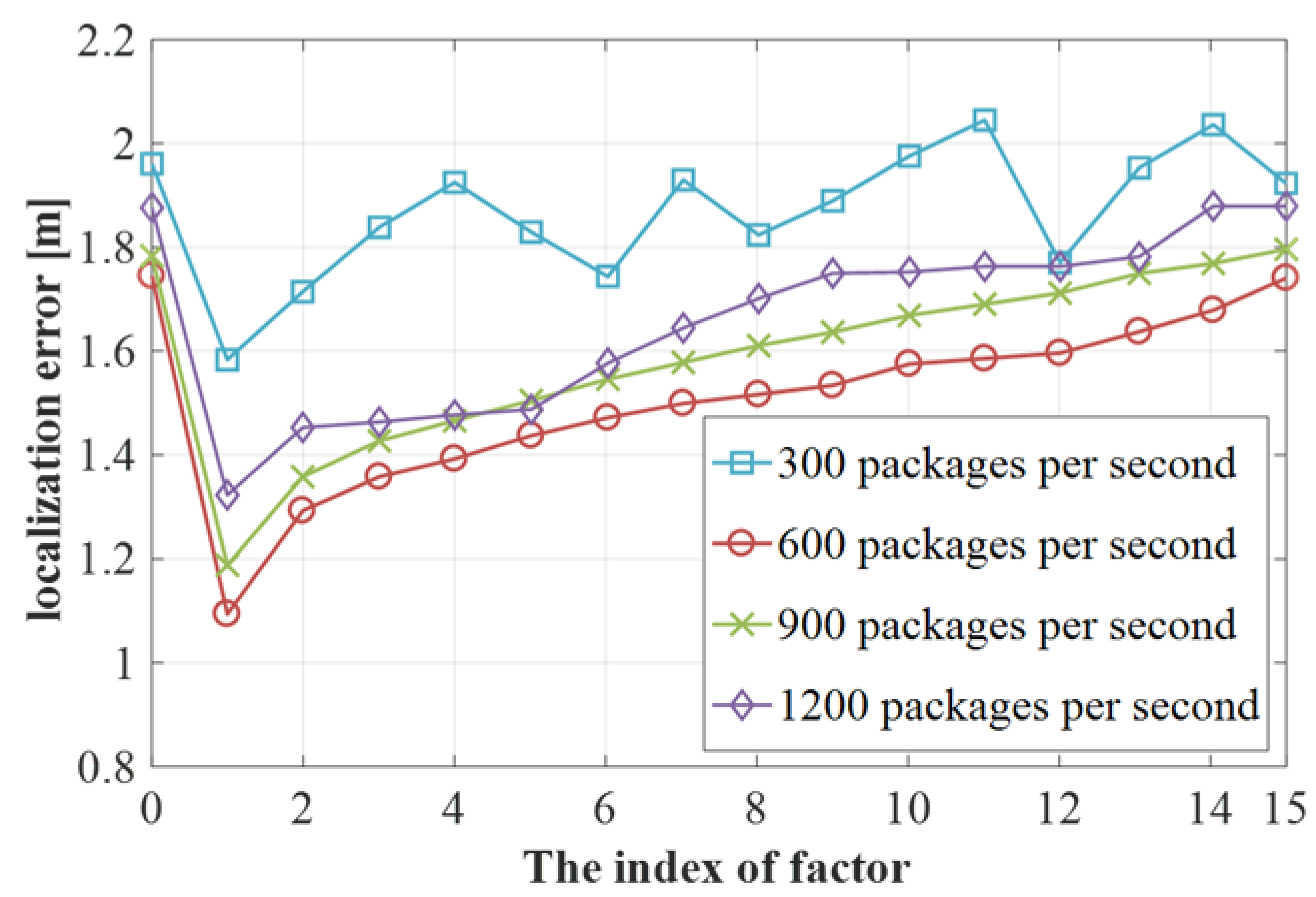 Sensors 19 03689 g010