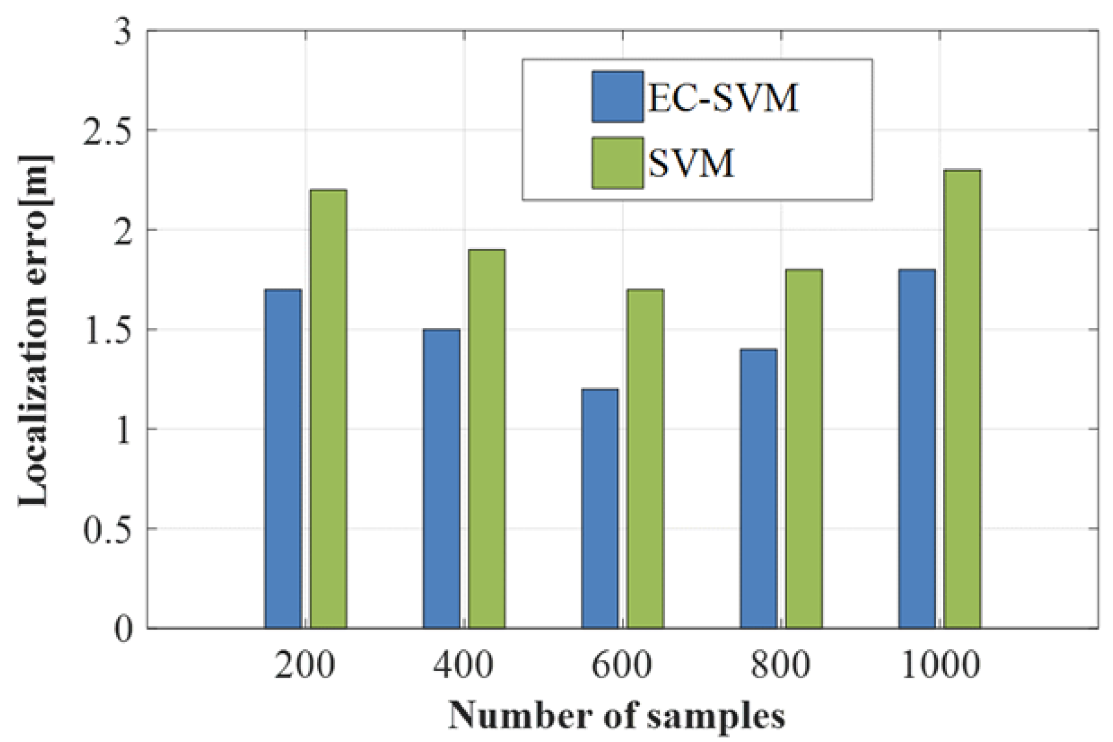 Sensors 19 03689 g011