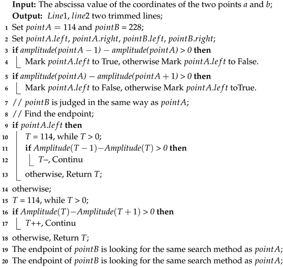 Sensors 19 03689 i001
