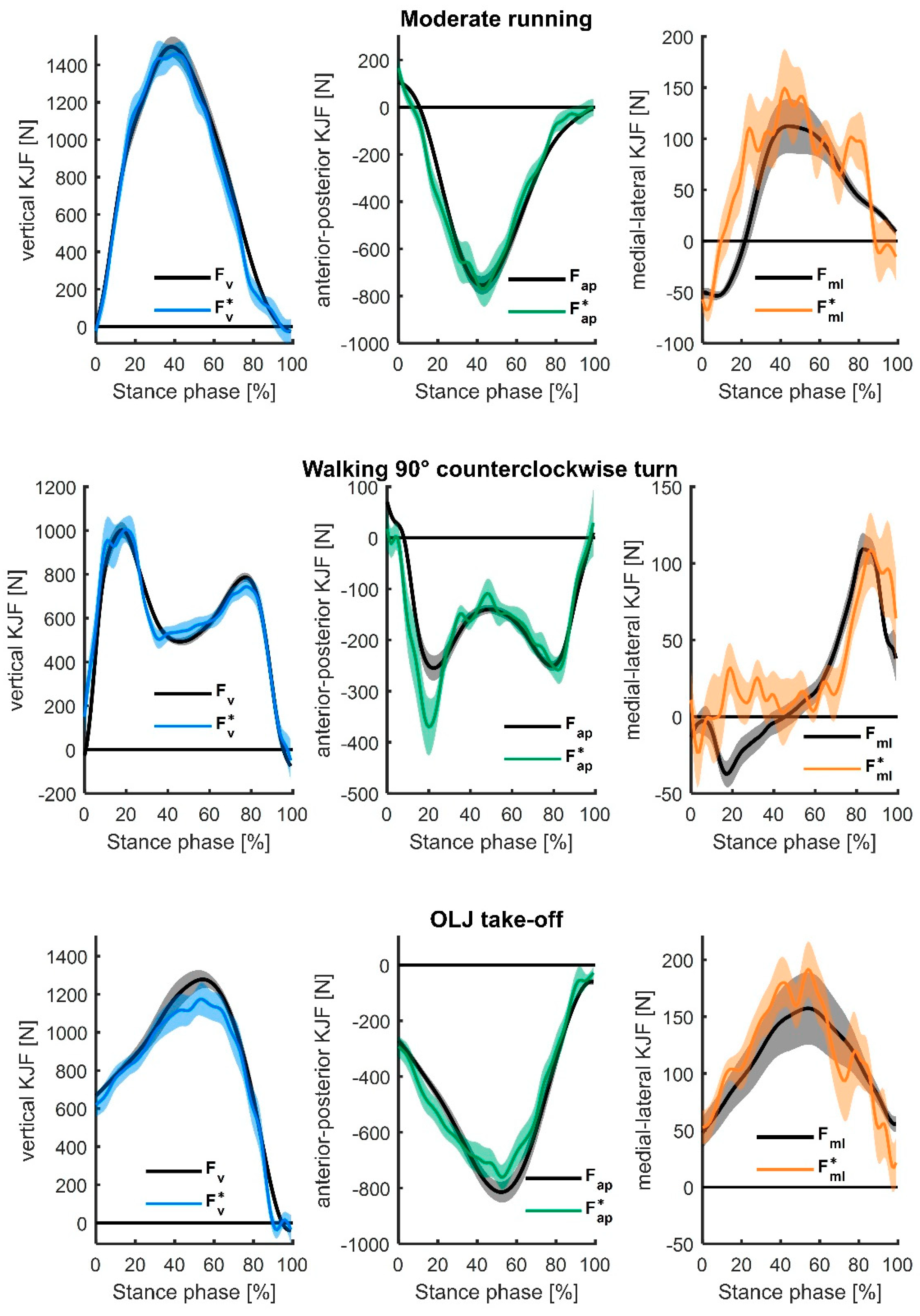 Sensors 19 03690 g002 Sensors 19 03690 g002