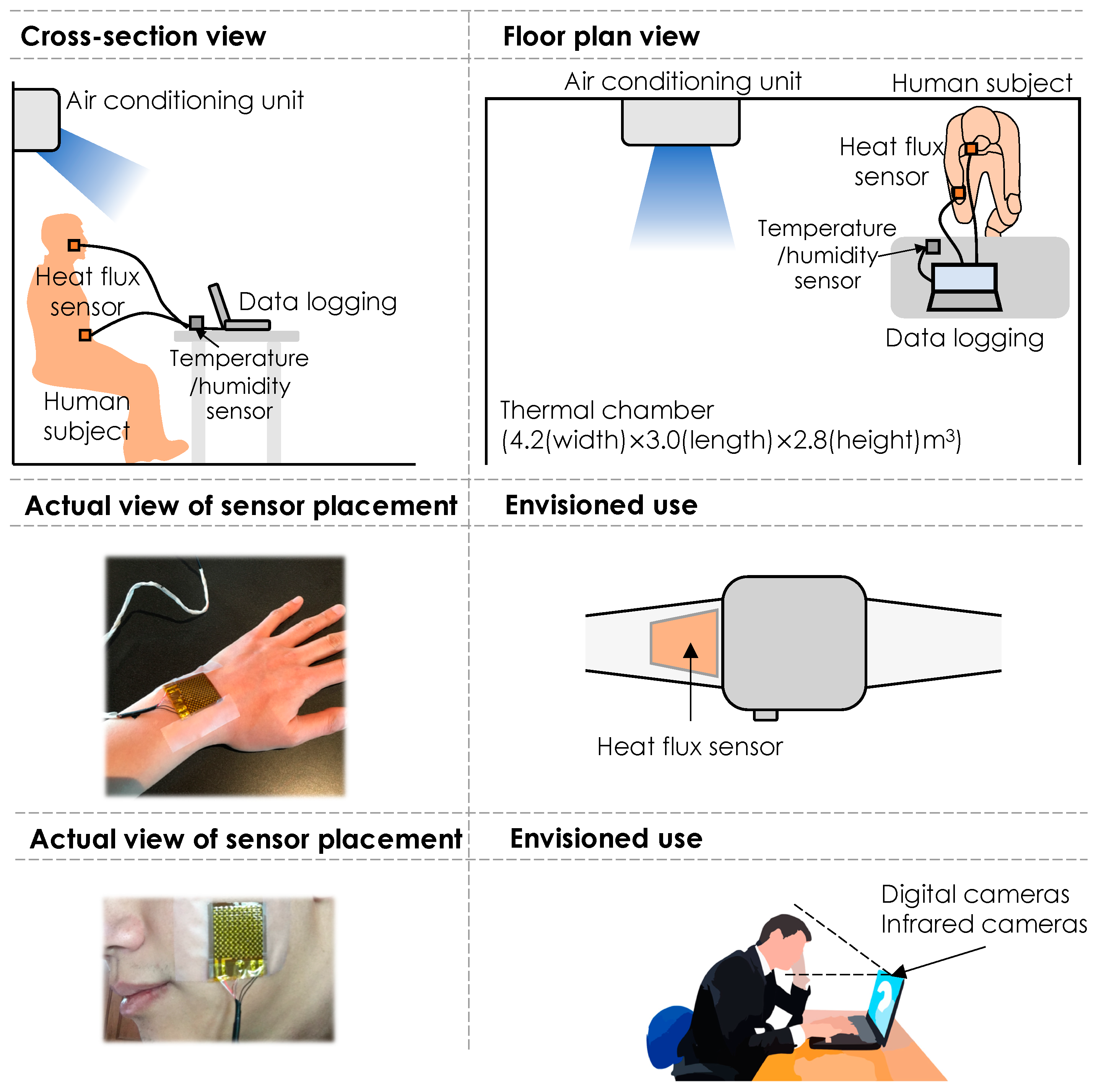 Sensors 19 03691 g003