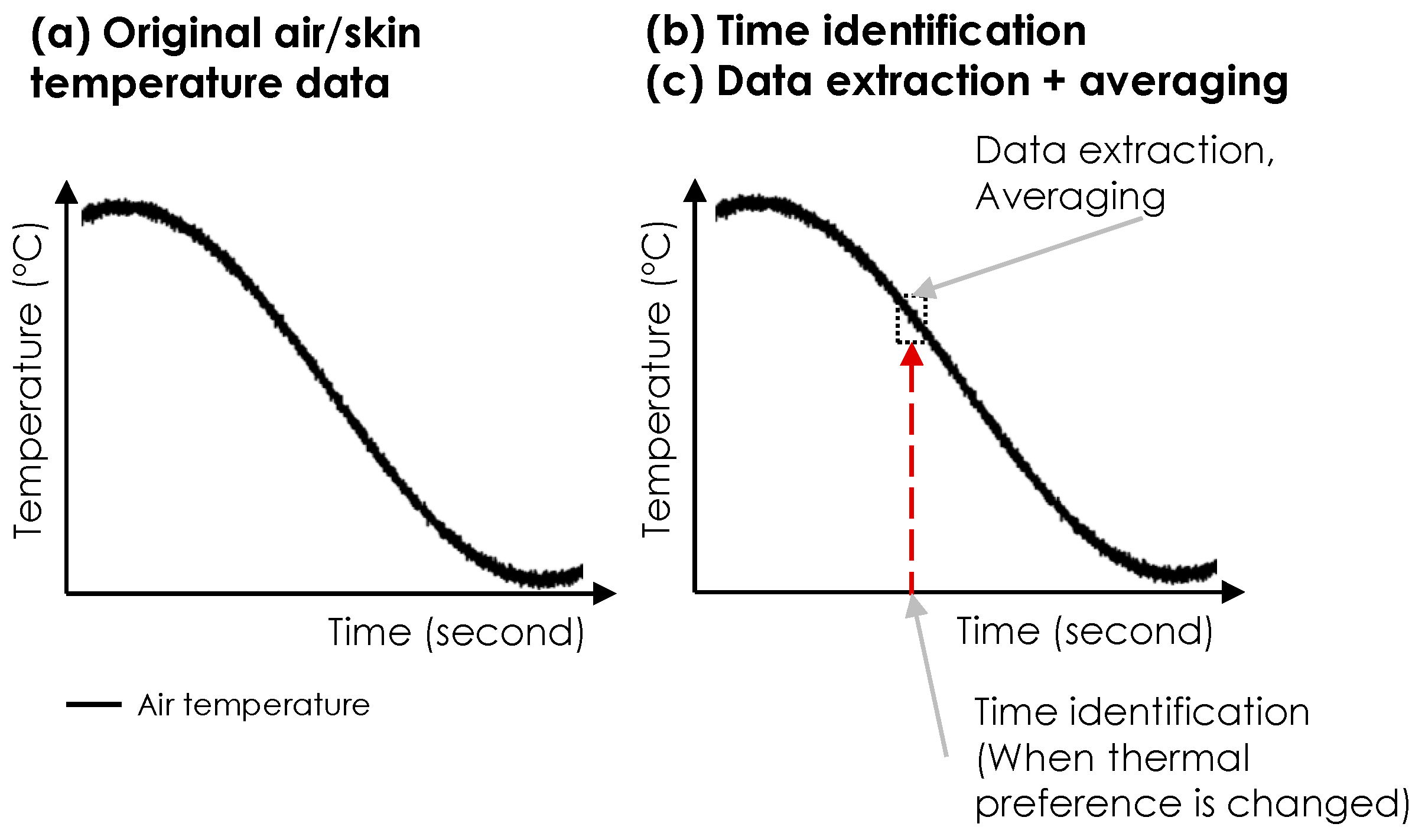 Sensors 19 03691 g005
