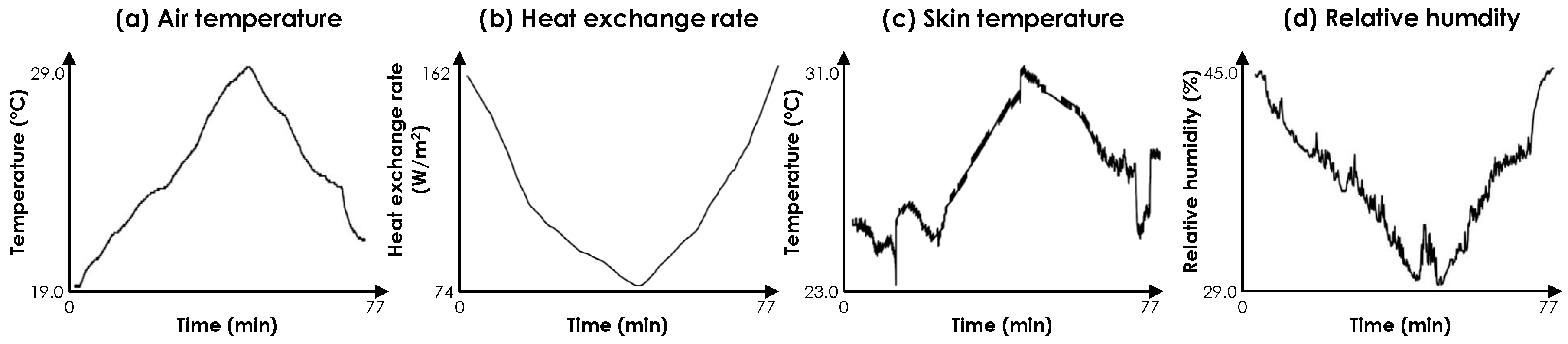Sensors 19 03691 g009