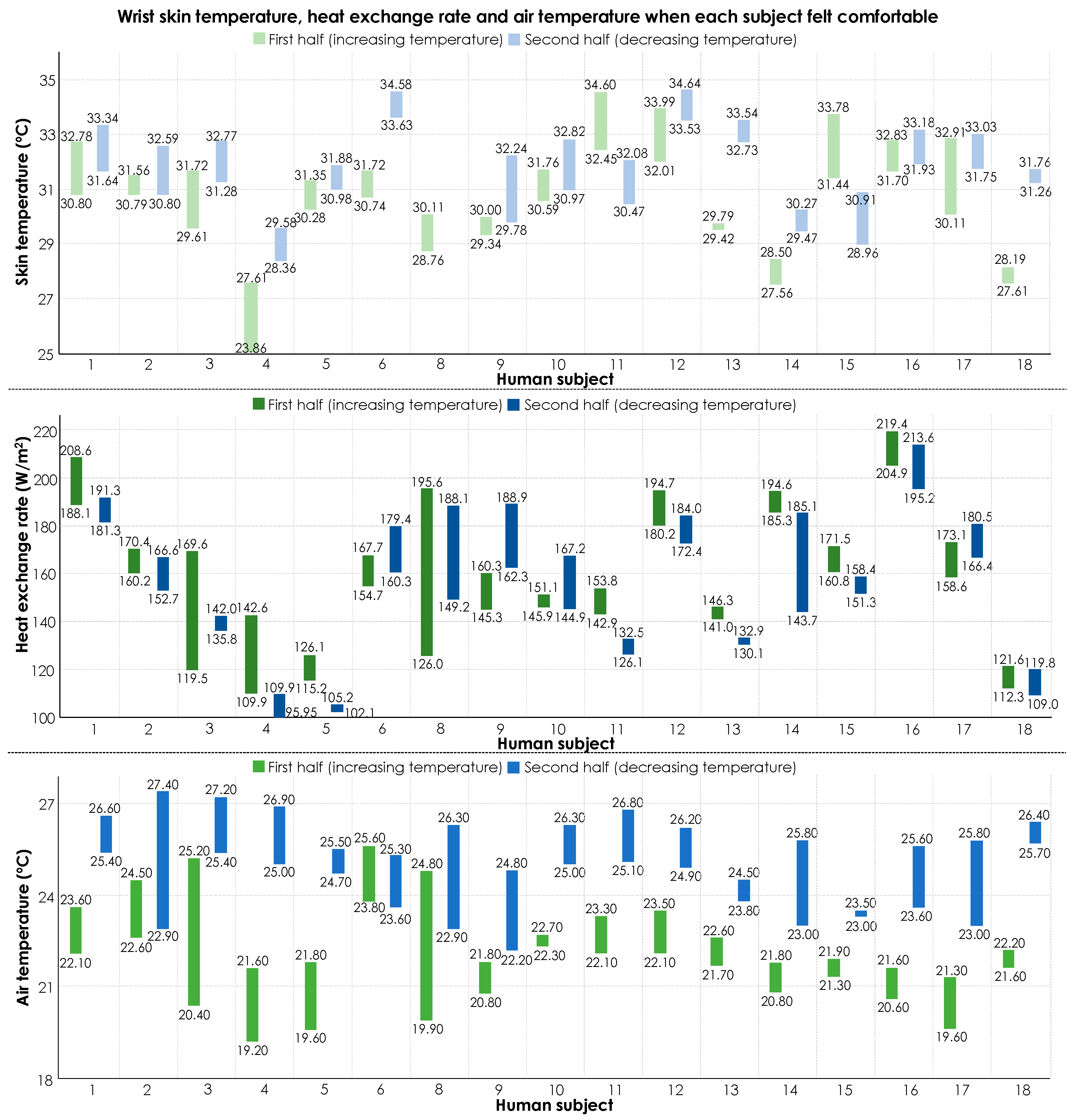 Sensors 19 03691 g010