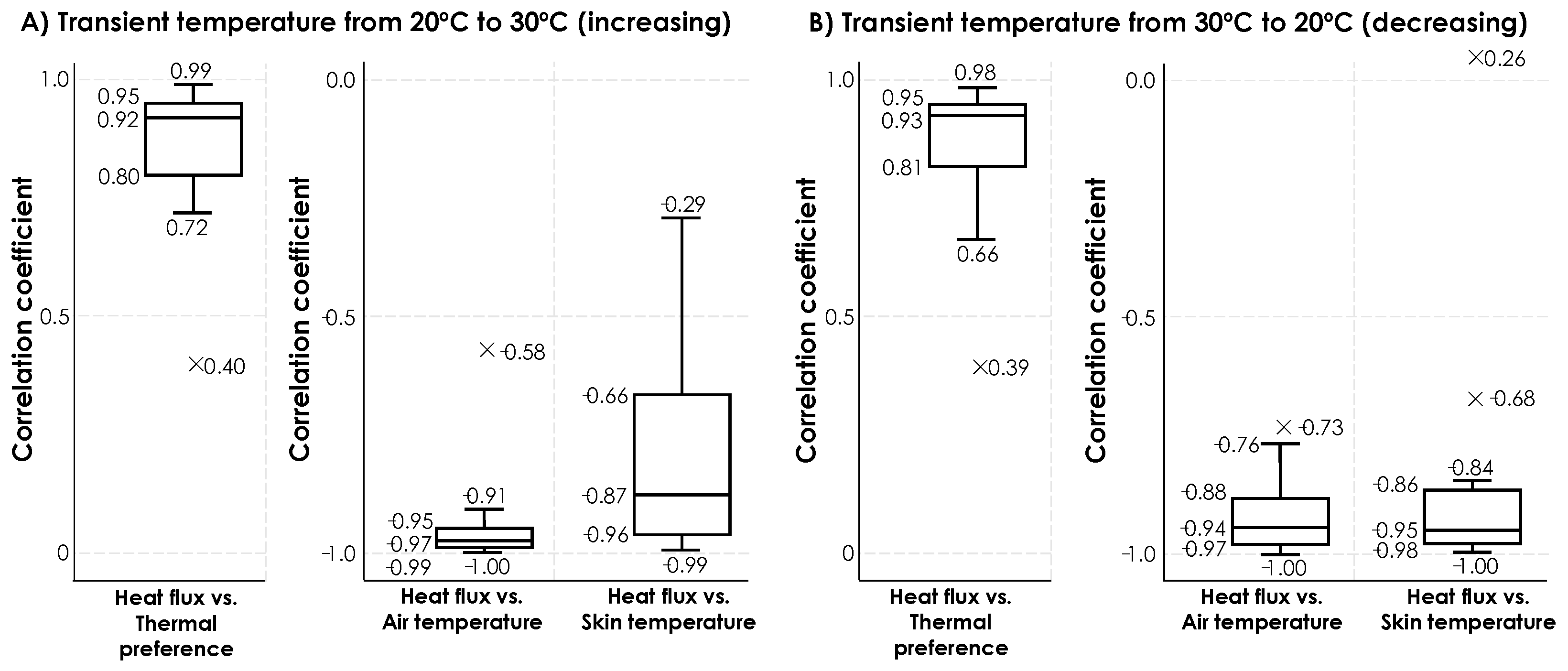 Sensors 19 03691 g011