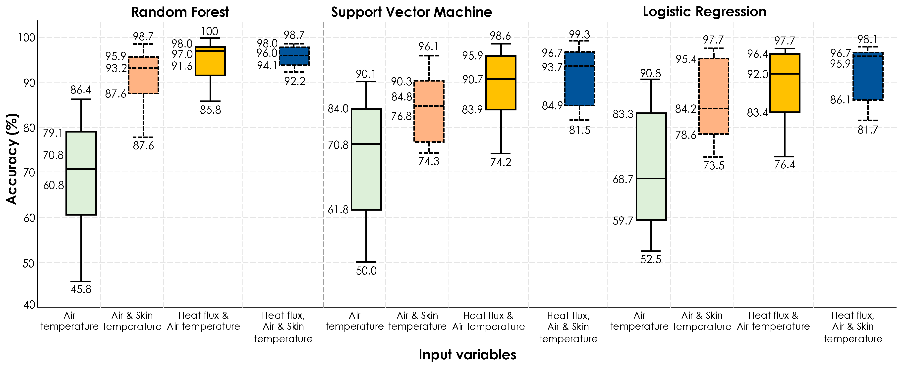 Sensors 19 03691 g015