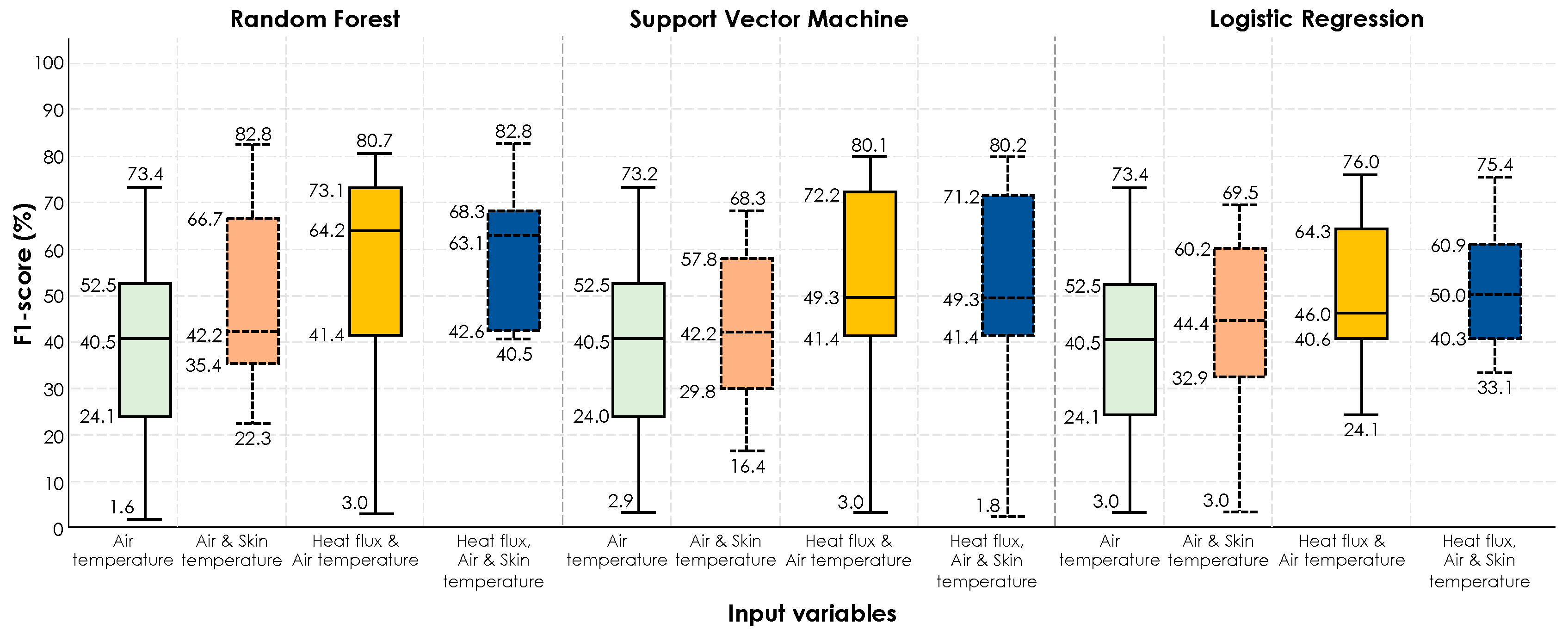 Sensors 19 03691 g0a1