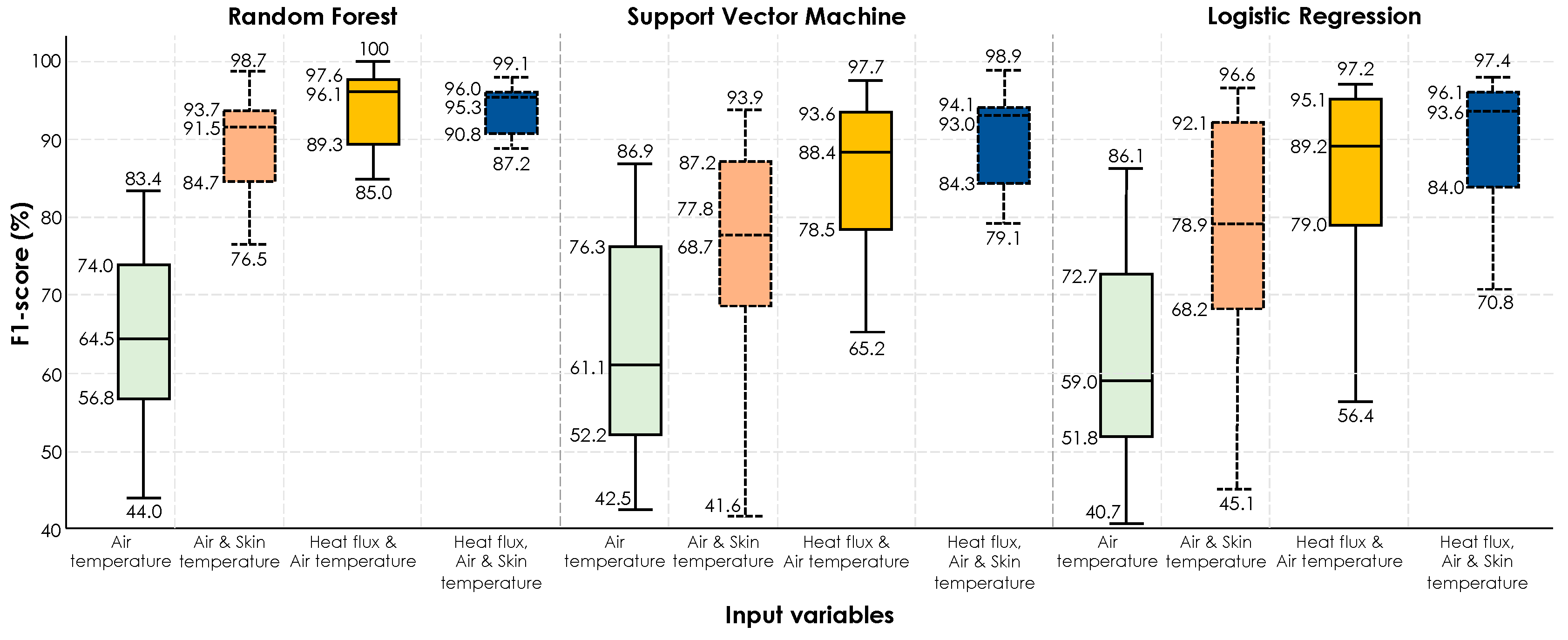 Sensors 19 03691 g0a3