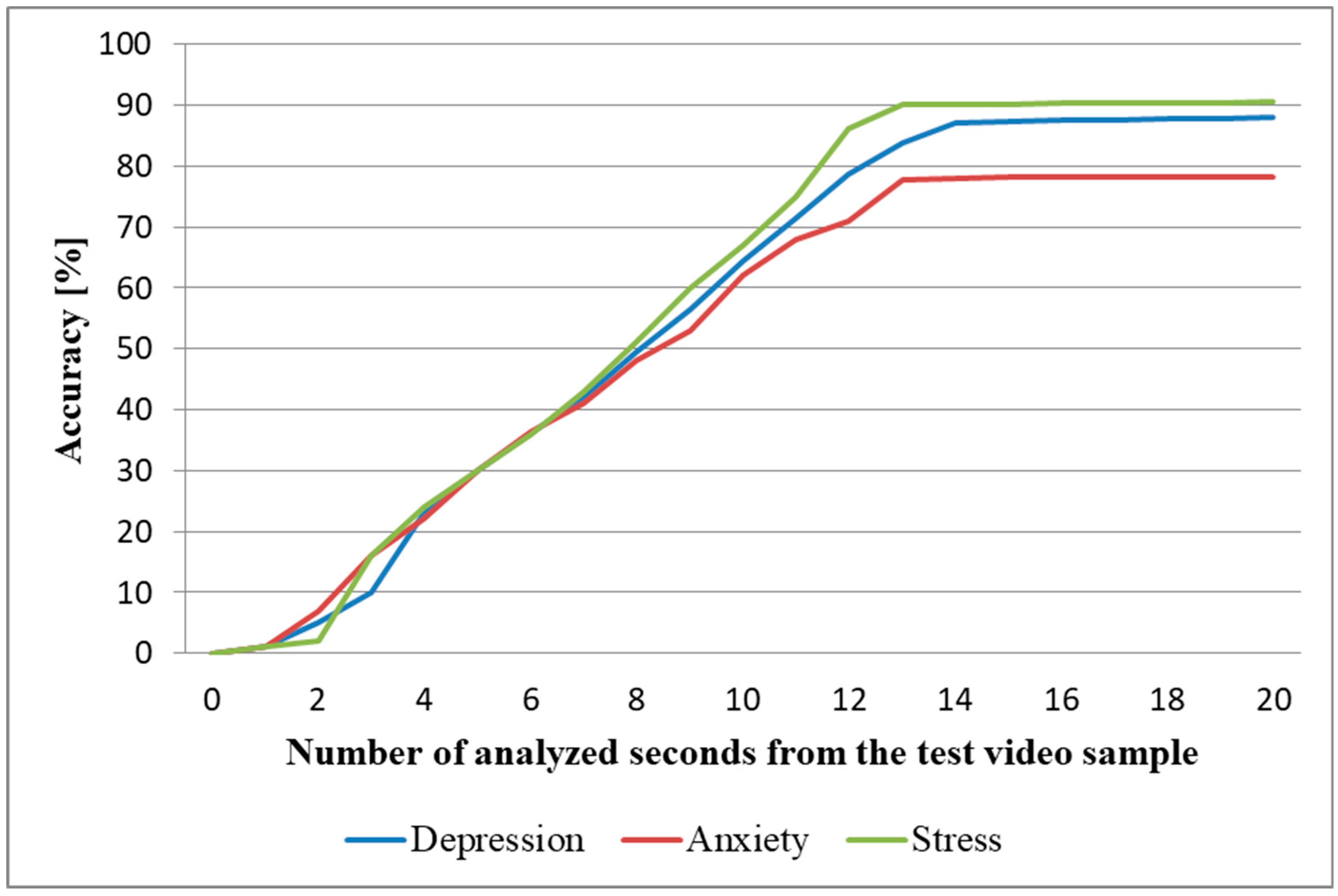 Test malaysia depression Depression Treatment