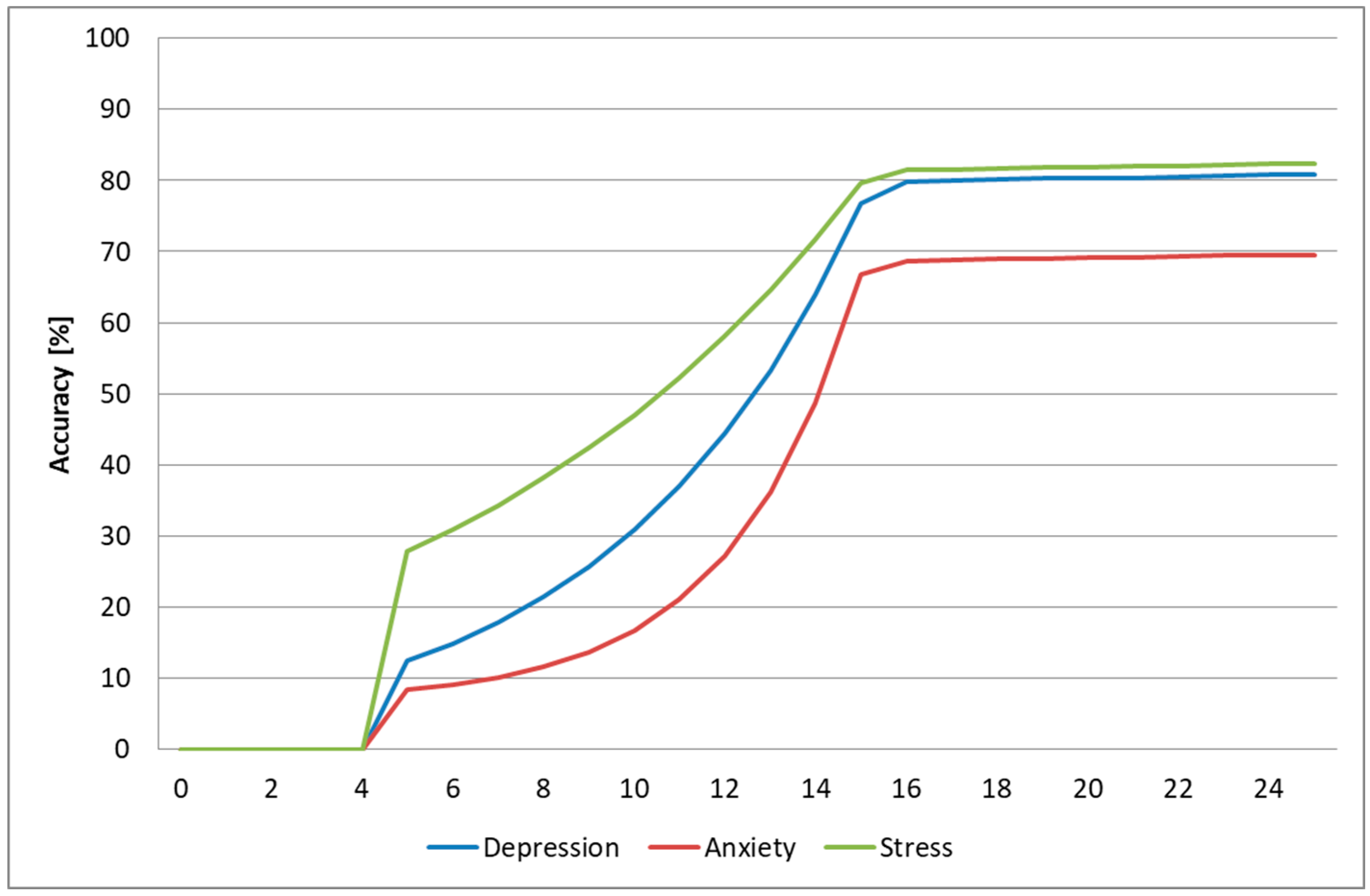 Sensors 19 03693 g014