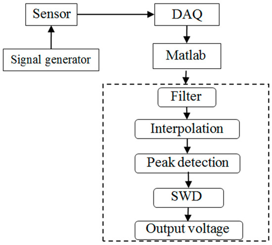 daq matlab 2009 daq matlab 2009