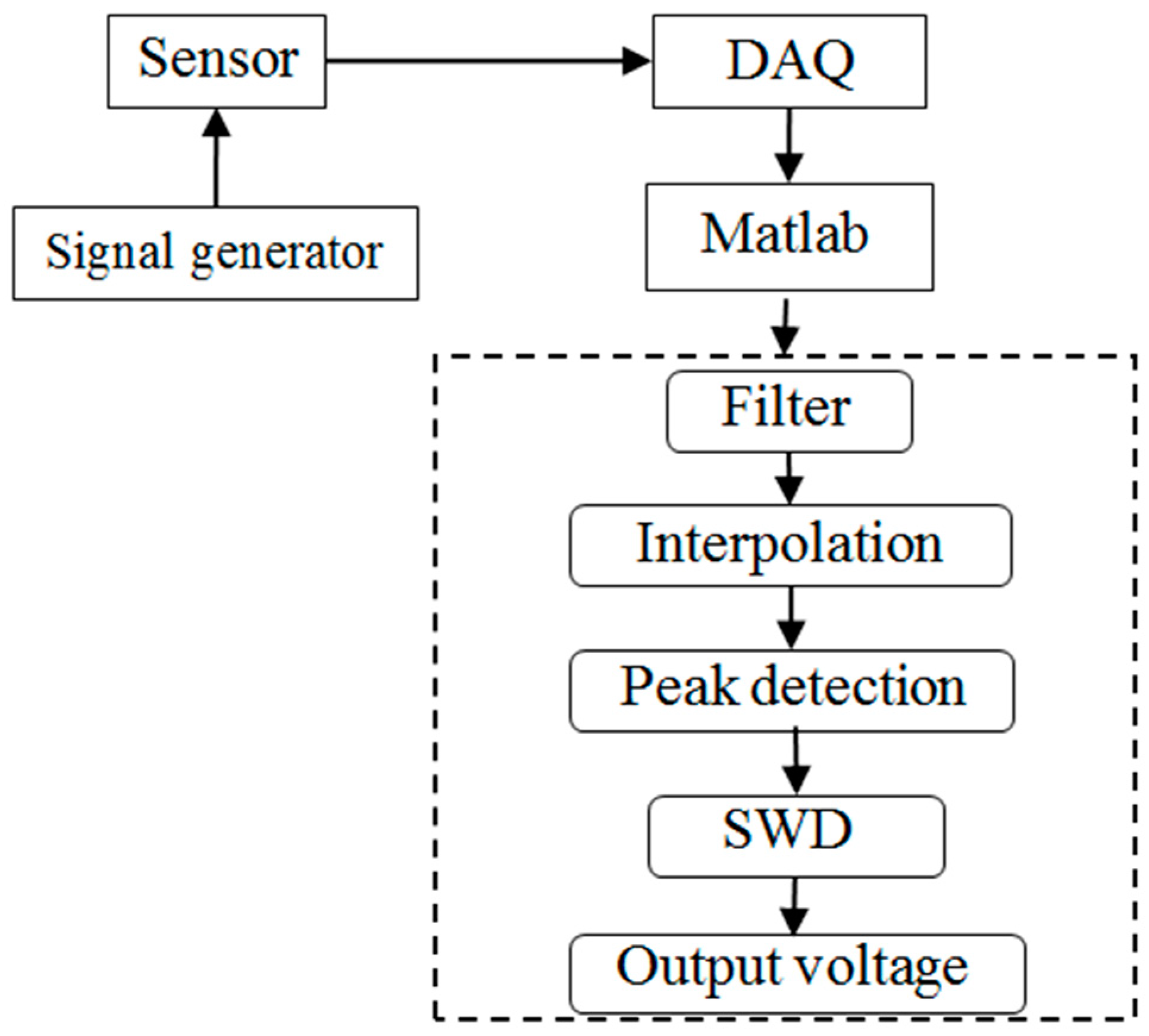 Sensors 19 03694 g003