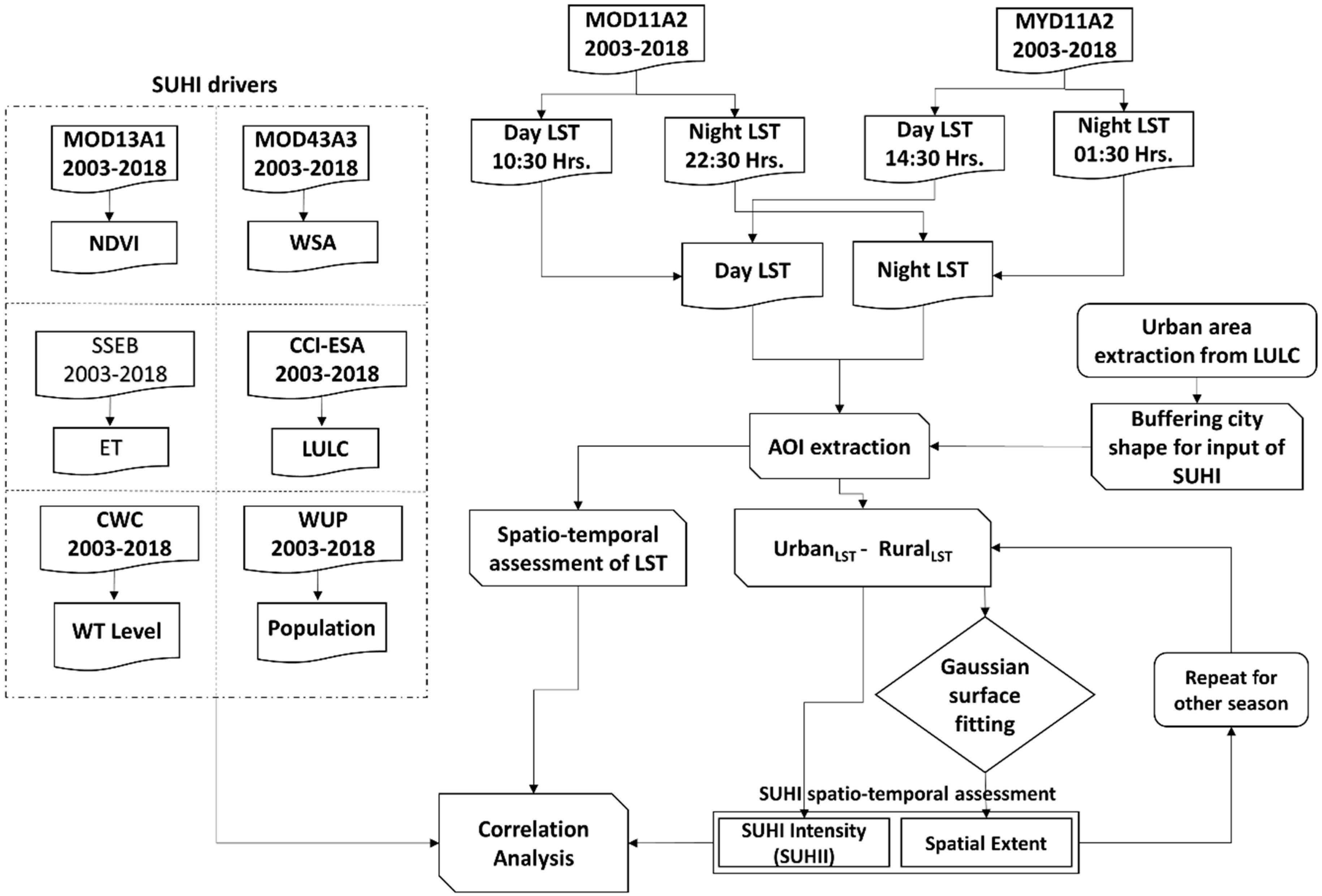 Sensors 19 03701 g002