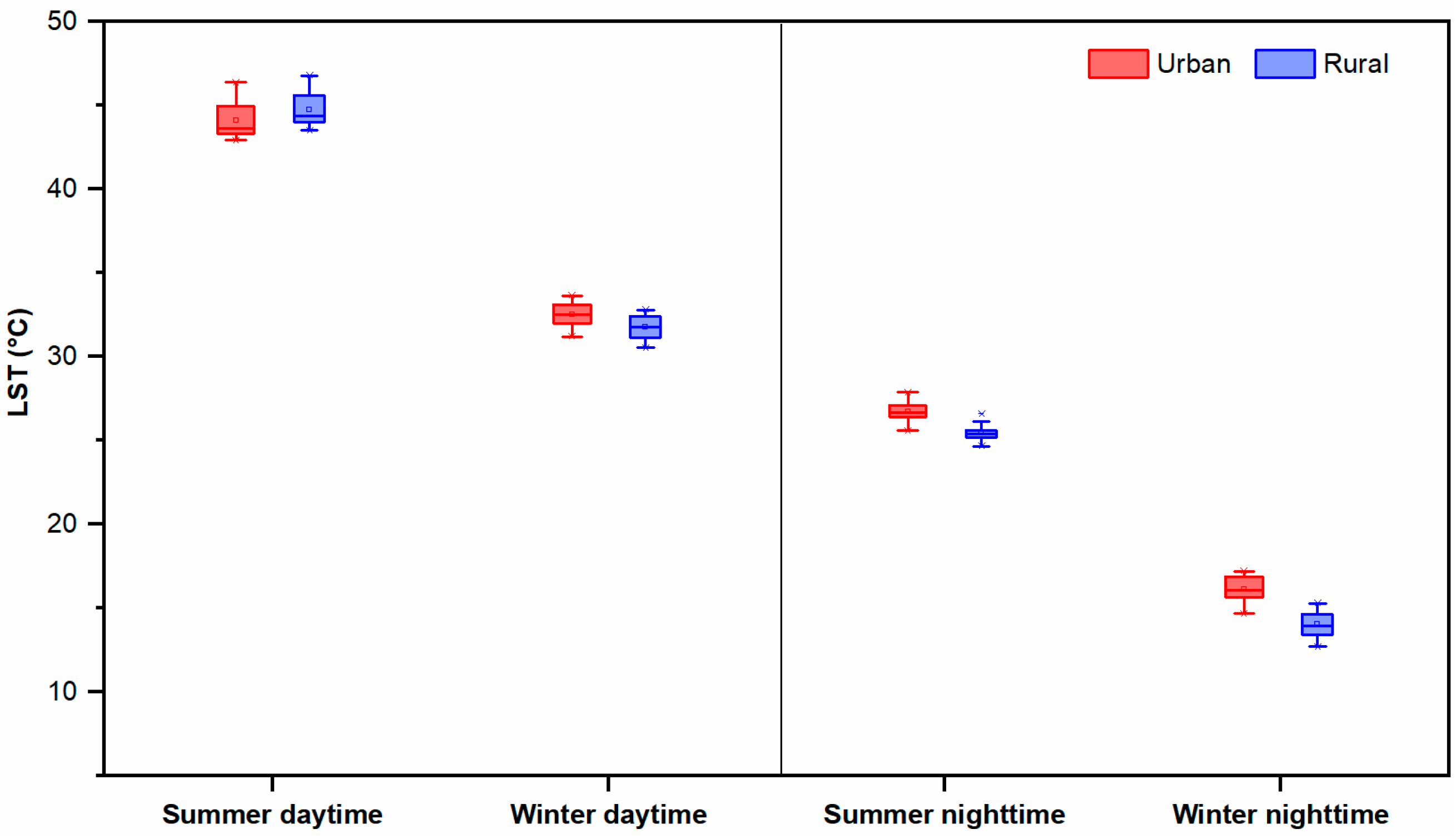 Sensors 19 03701 g004
