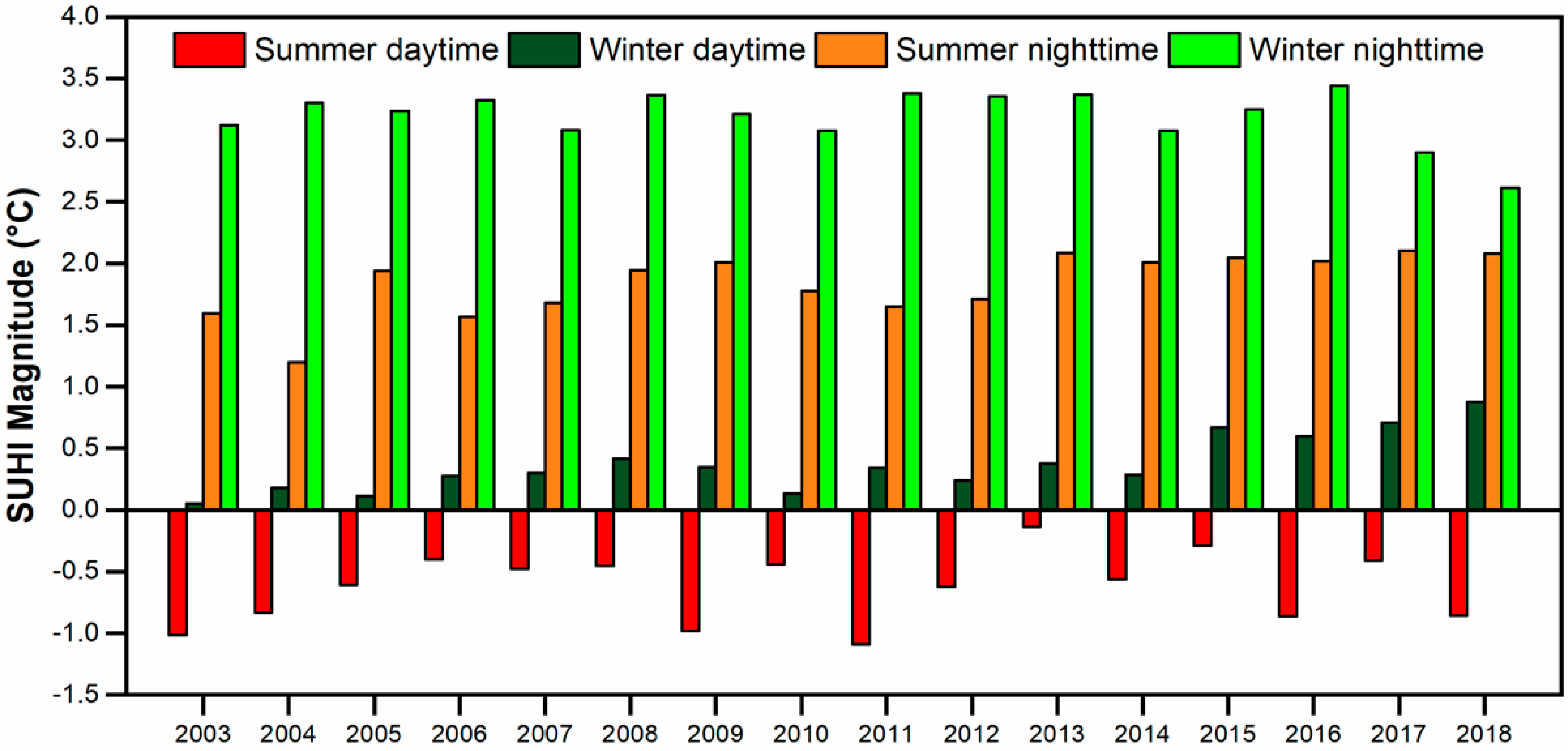 Sensors 19 03701 g005
