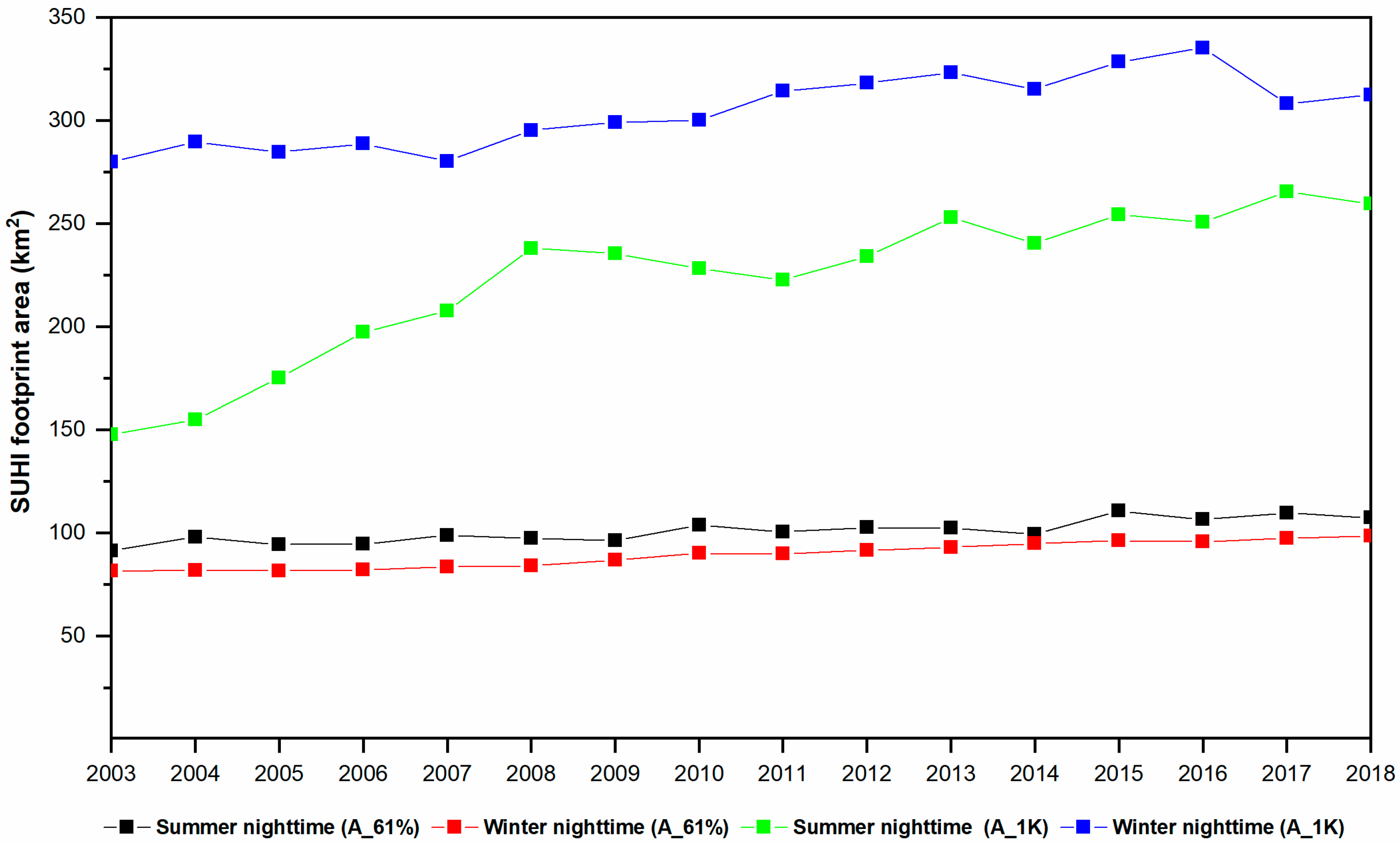 Sensors 19 03701 g006