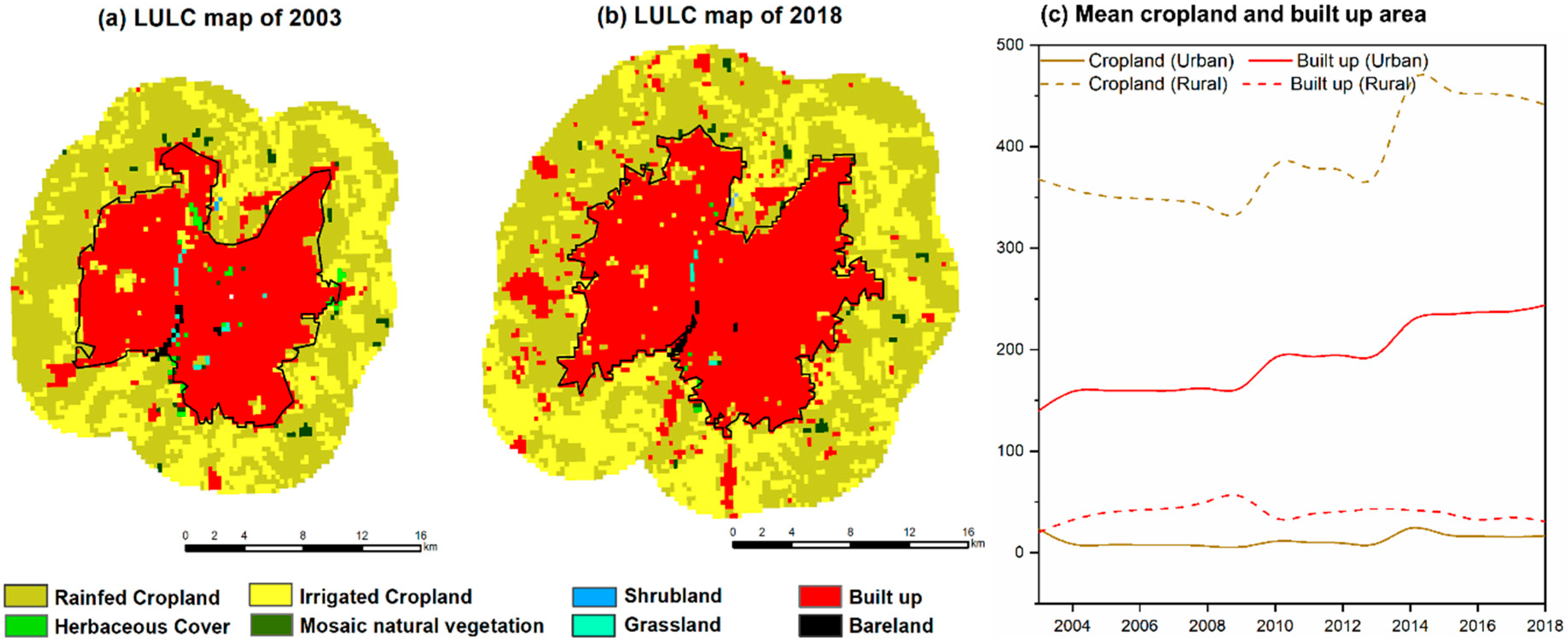 Sensors 19 03701 g008