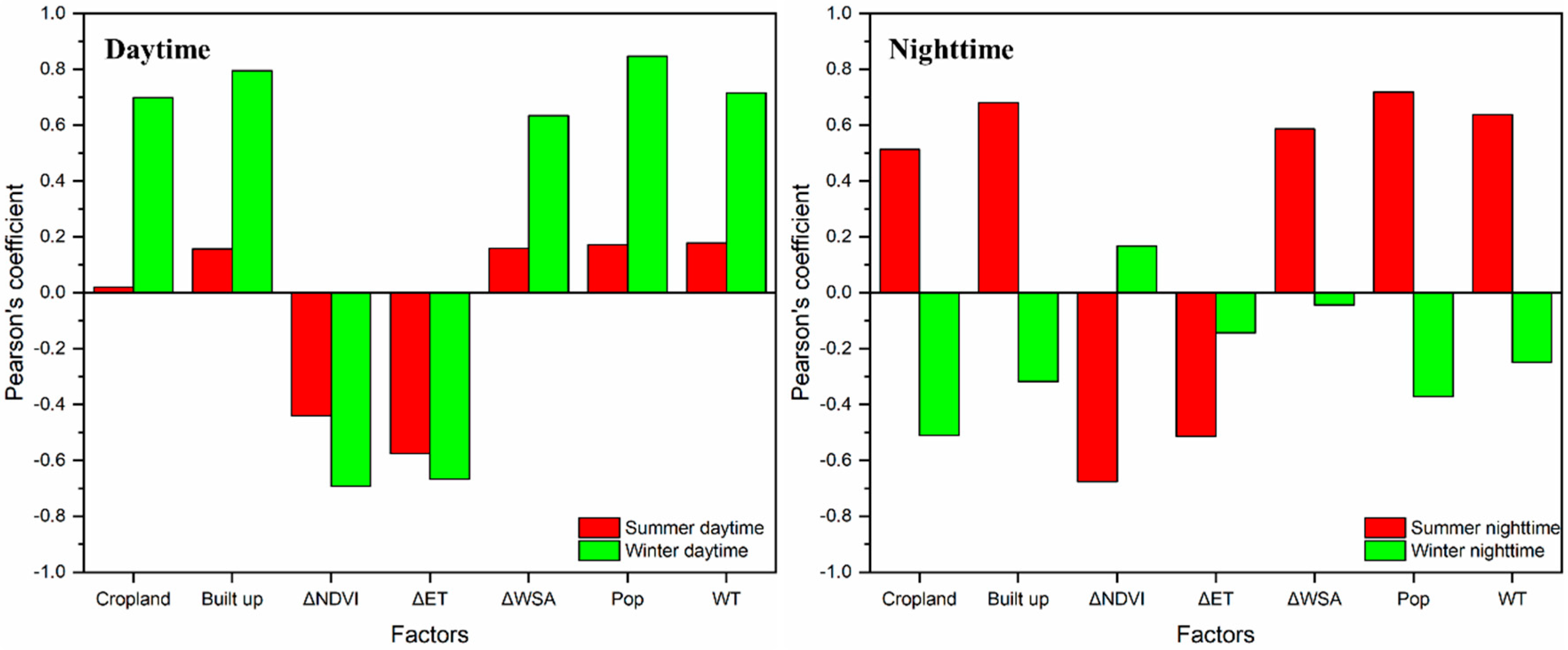 Sensors 19 03701 g011