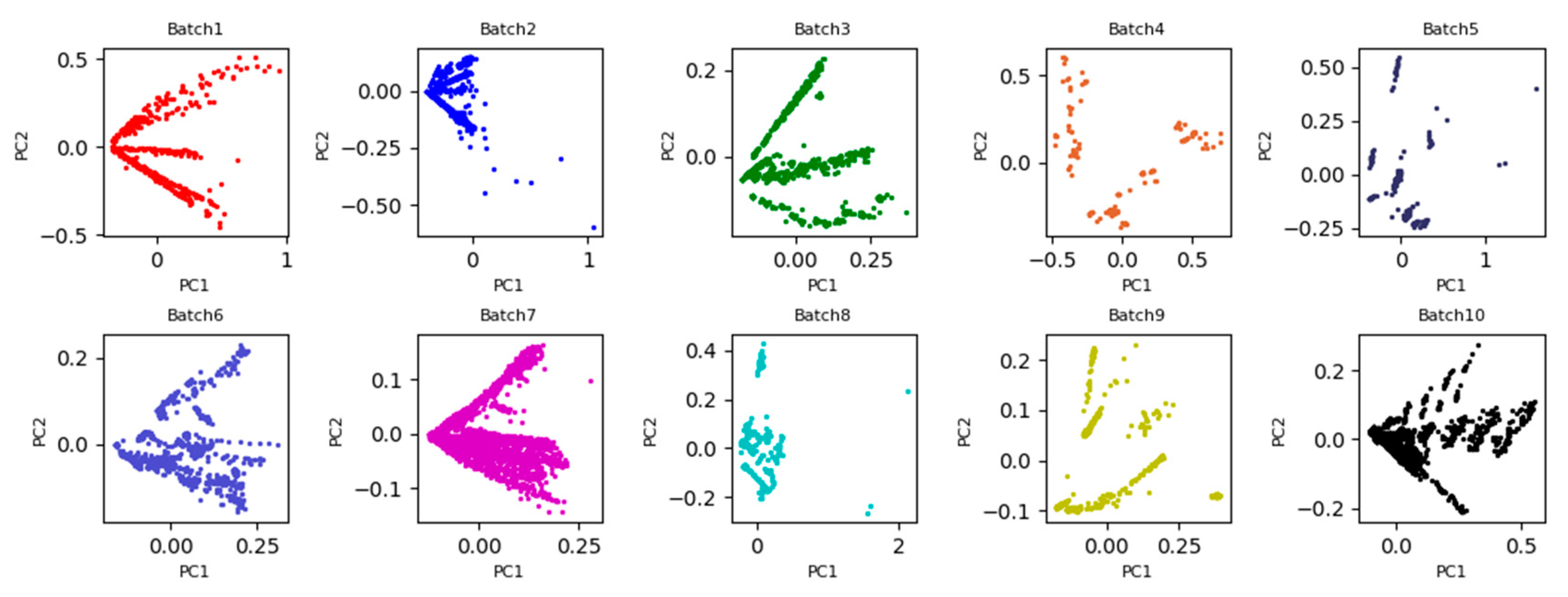 Sensors 19 03703 g002
