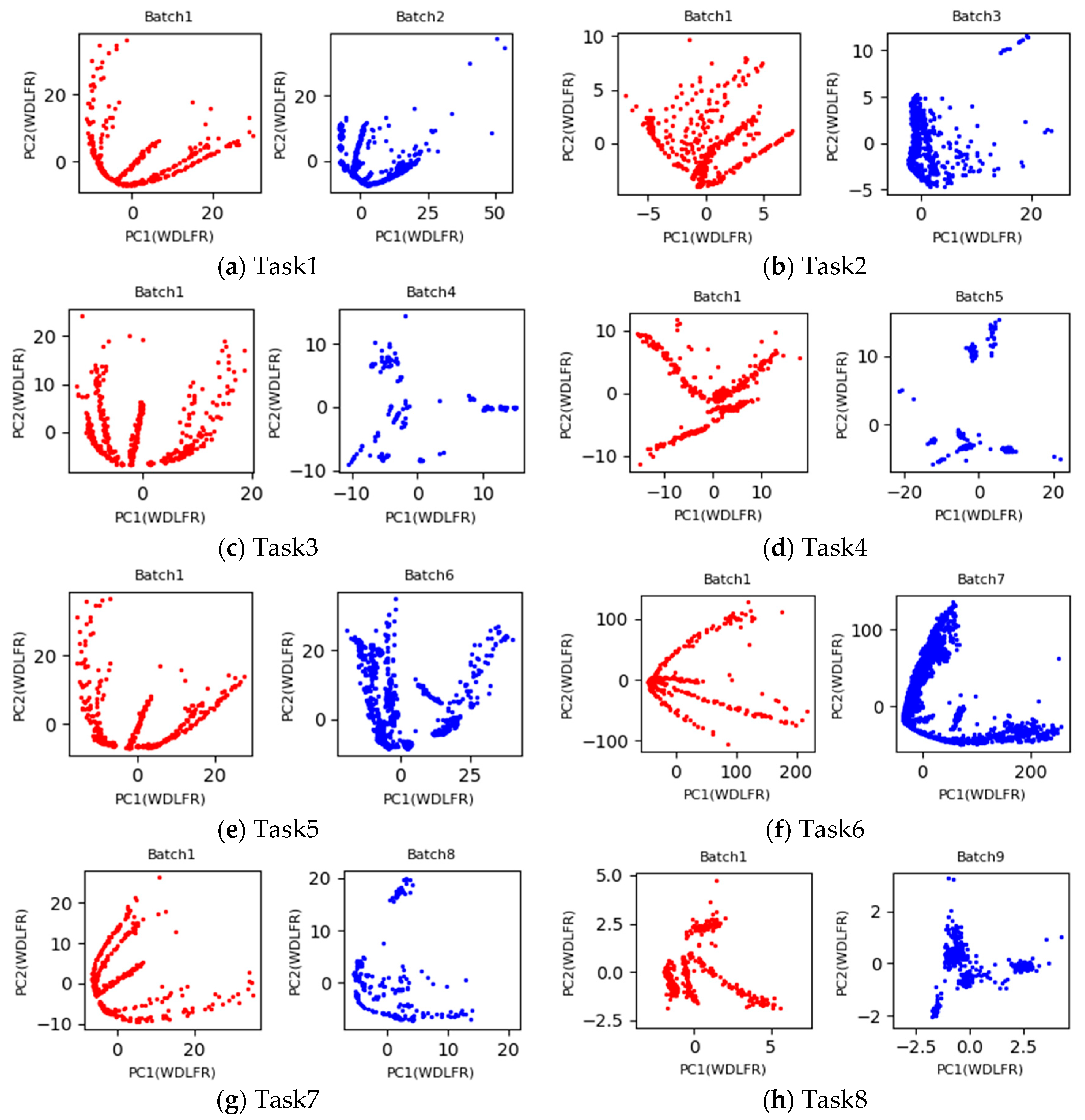 Sensors 19 03703 g003a