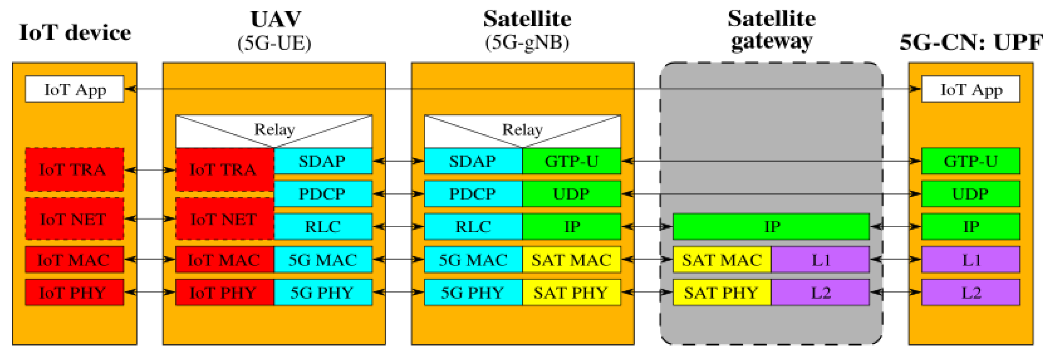 Sensors 19 03704 g004 Sensors 19 03704 g004