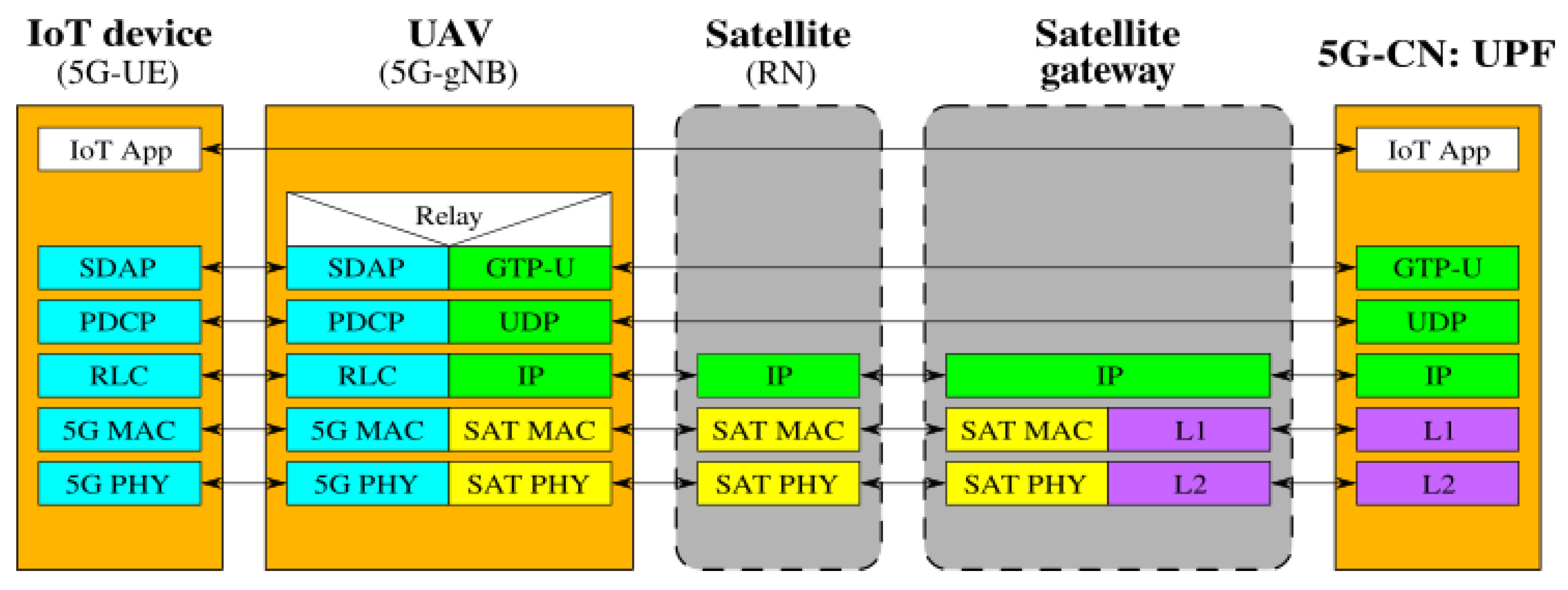 Sensors 19 03704 g007 Sensors 19 03704 g007