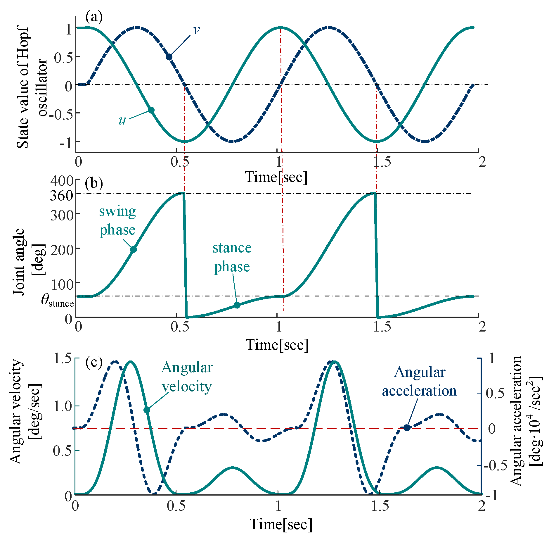 Sensors 19 03705 g008