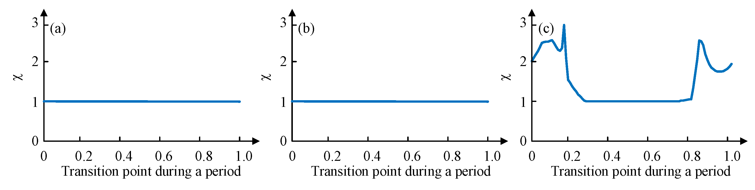 Sensors 19 03705 g013