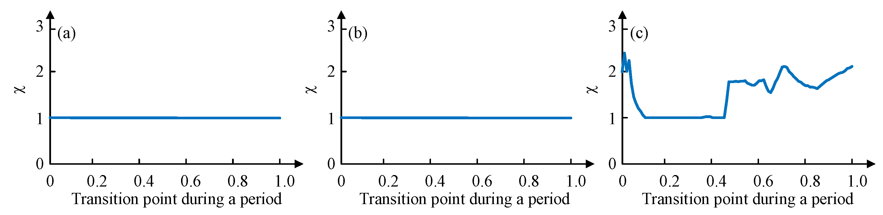 Sensors 19 03705 g014