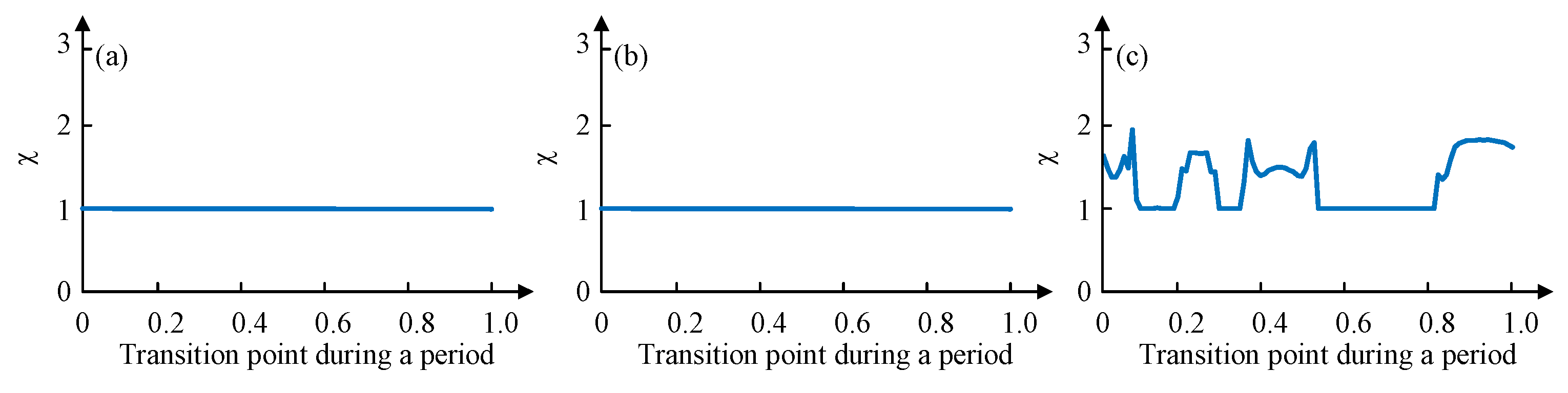 Sensors 19 03705 g015