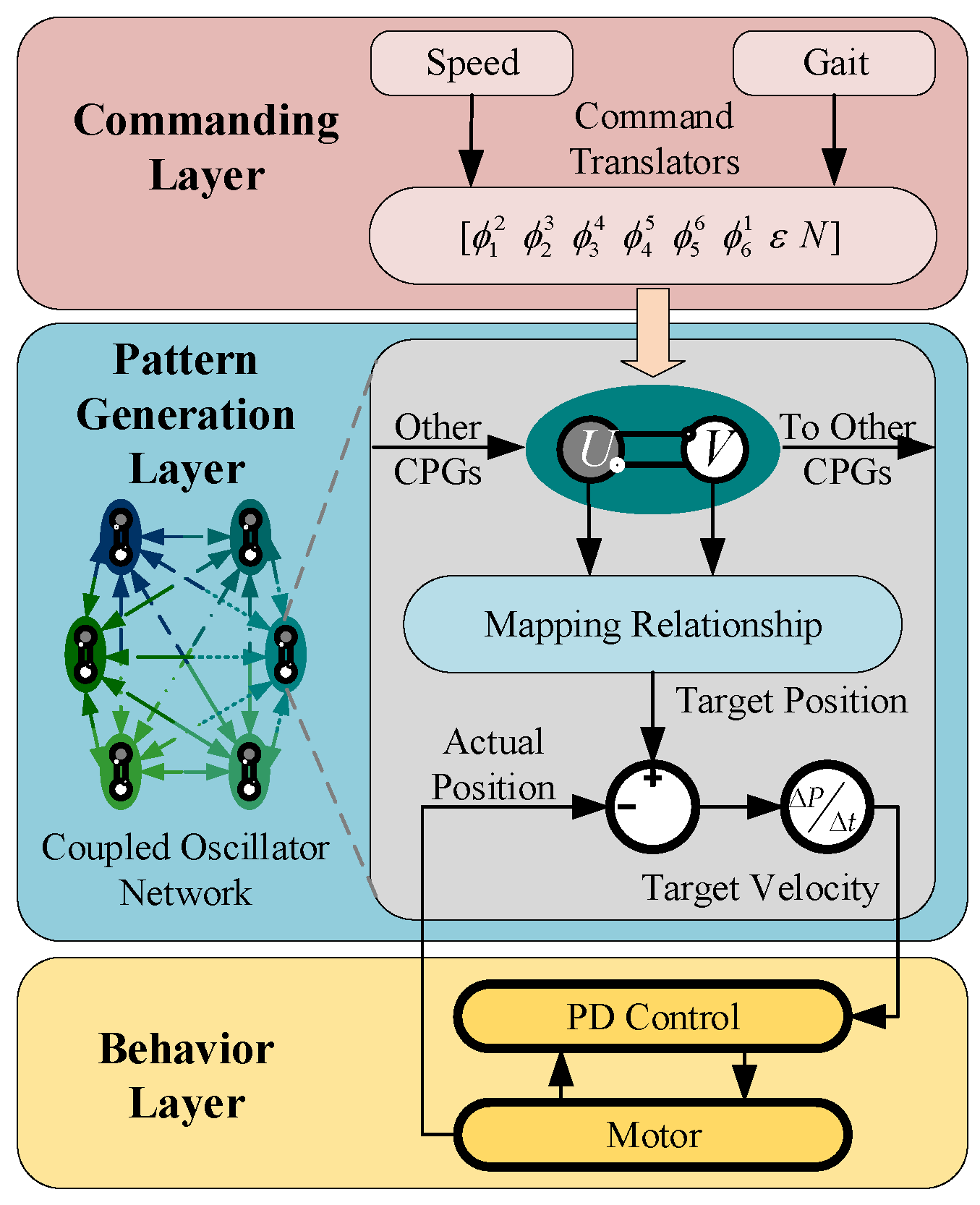 Sensors 19 03705 g016