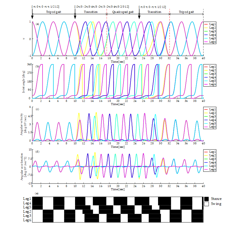 Sensors 19 03705 g017