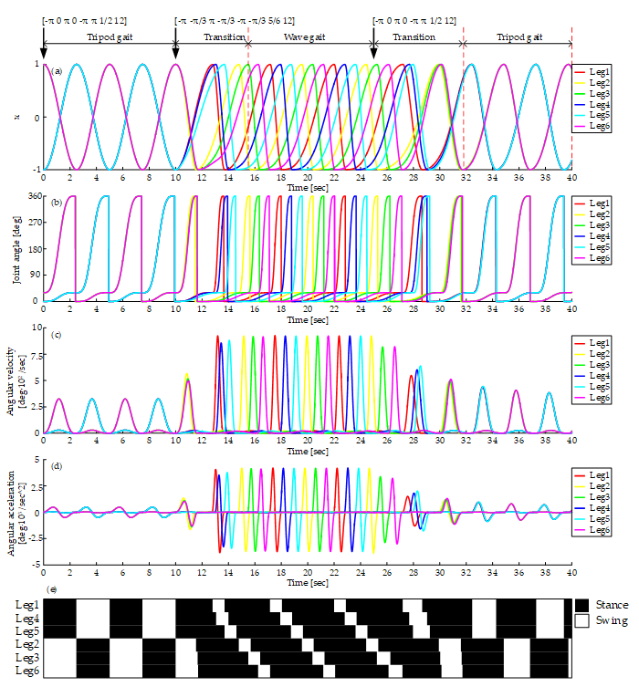 Sensors 19 03705 g020