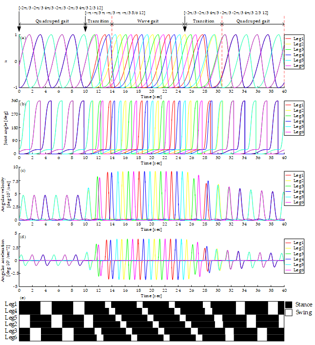 Sensors 19 03705 g023