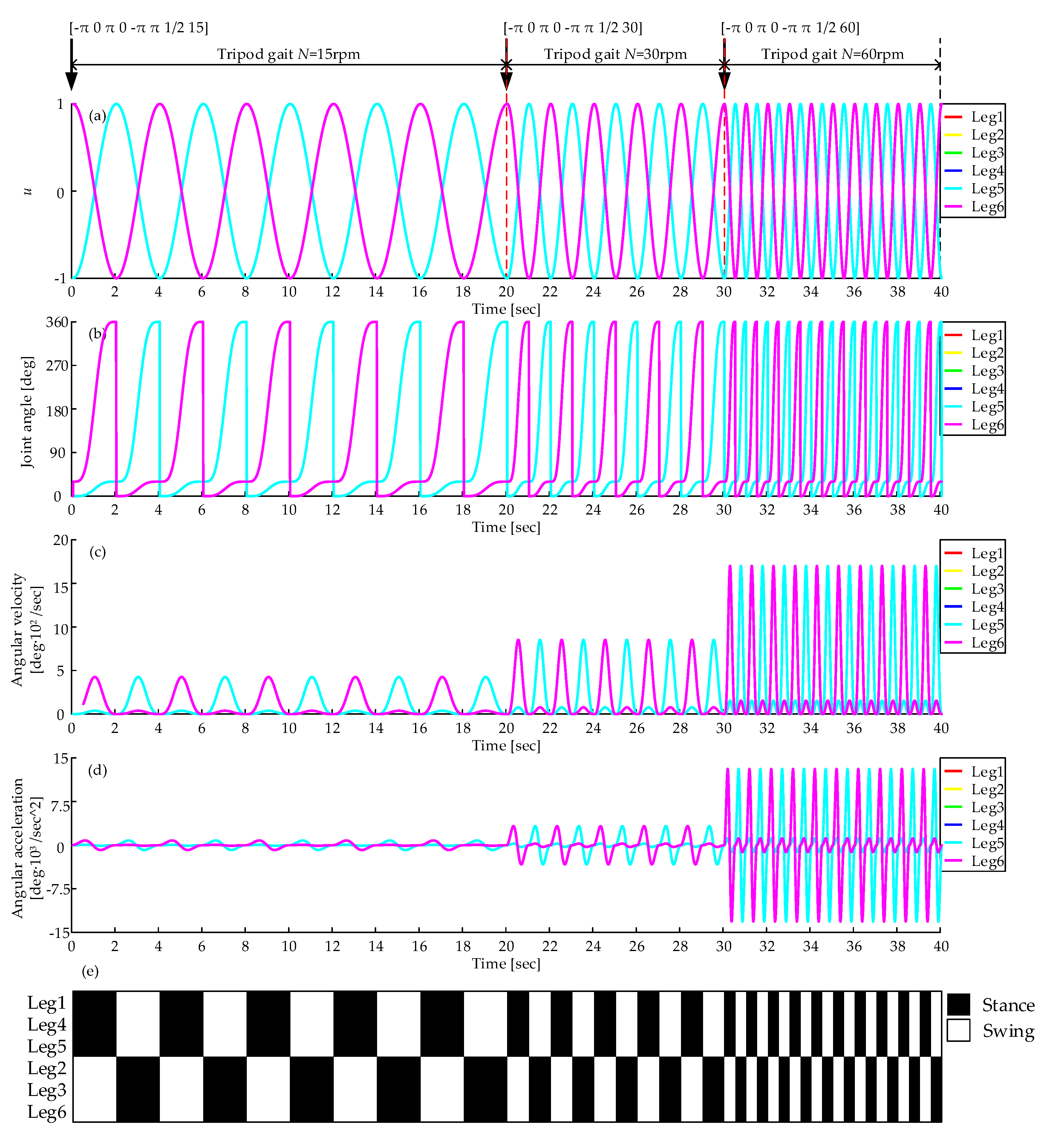 Sensors 19 03705 g028