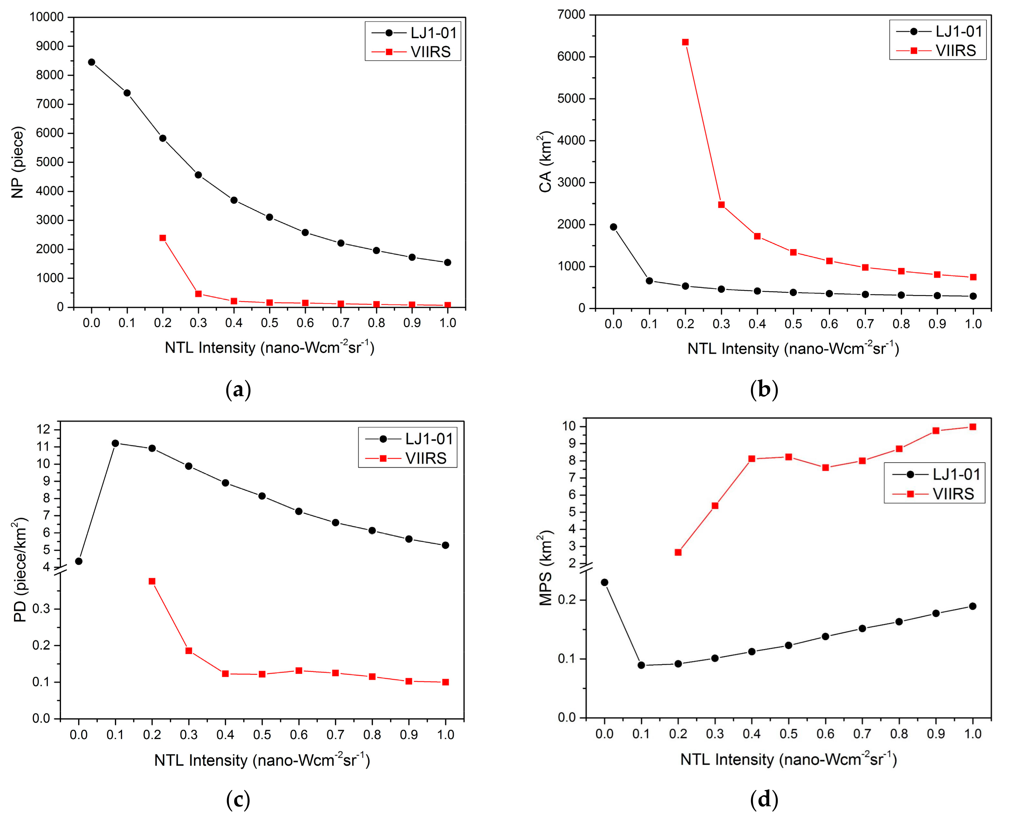 Sensors 19 03708 g006