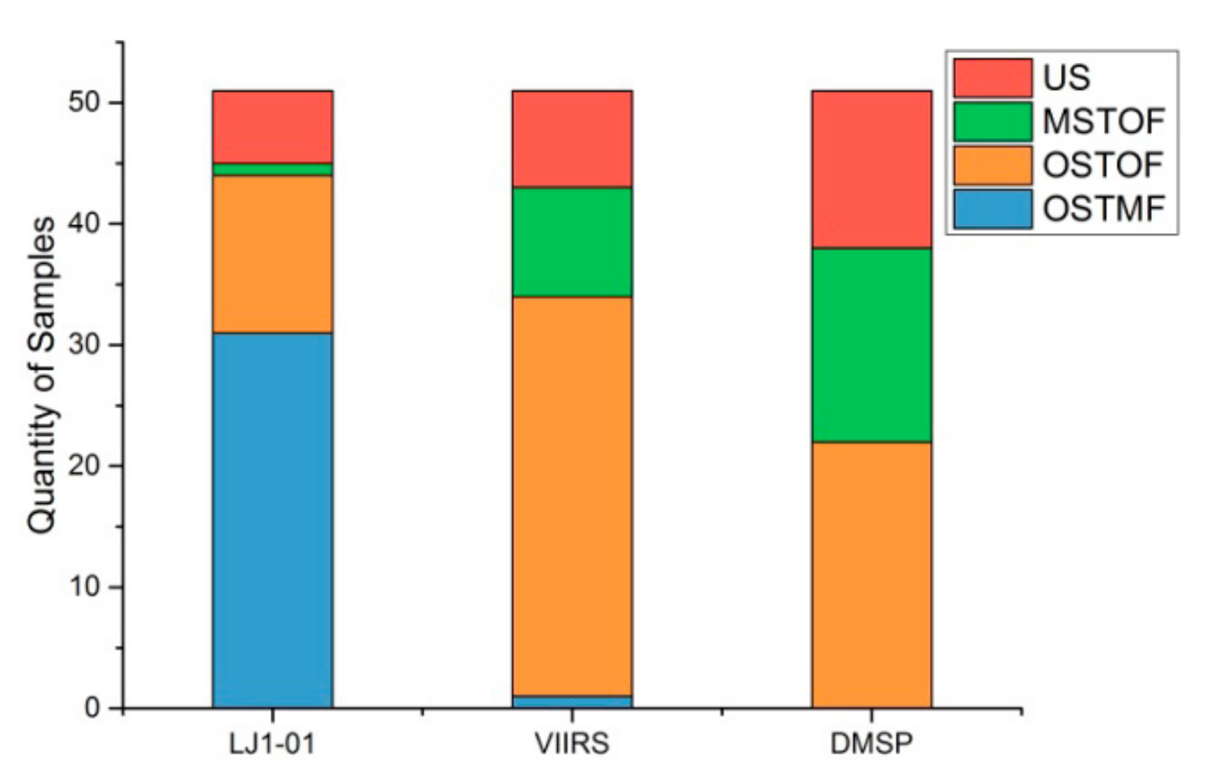 Sensors 19 03708 g008