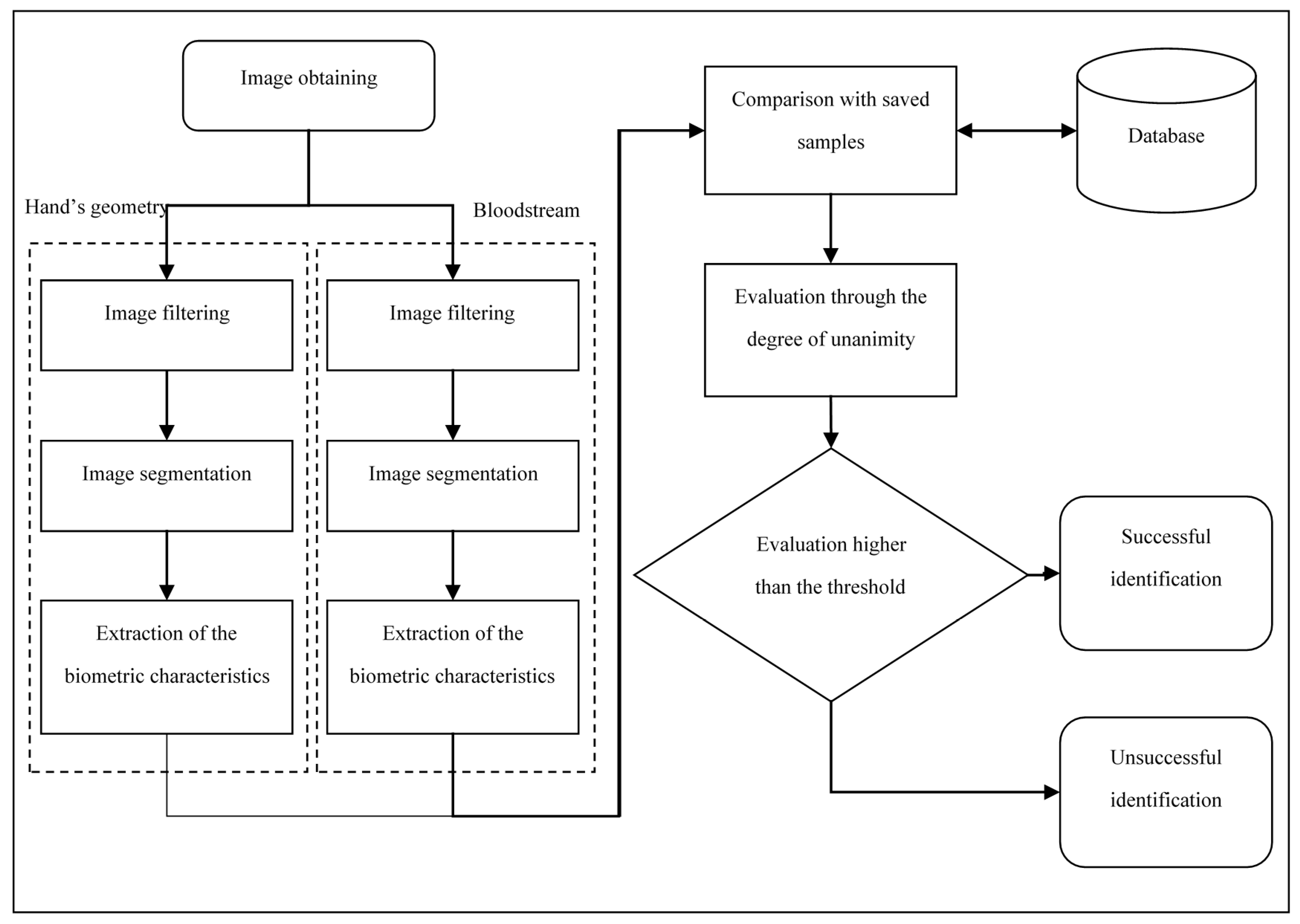 Sensors 19 03709 g001 Sensors 19 03709 g001