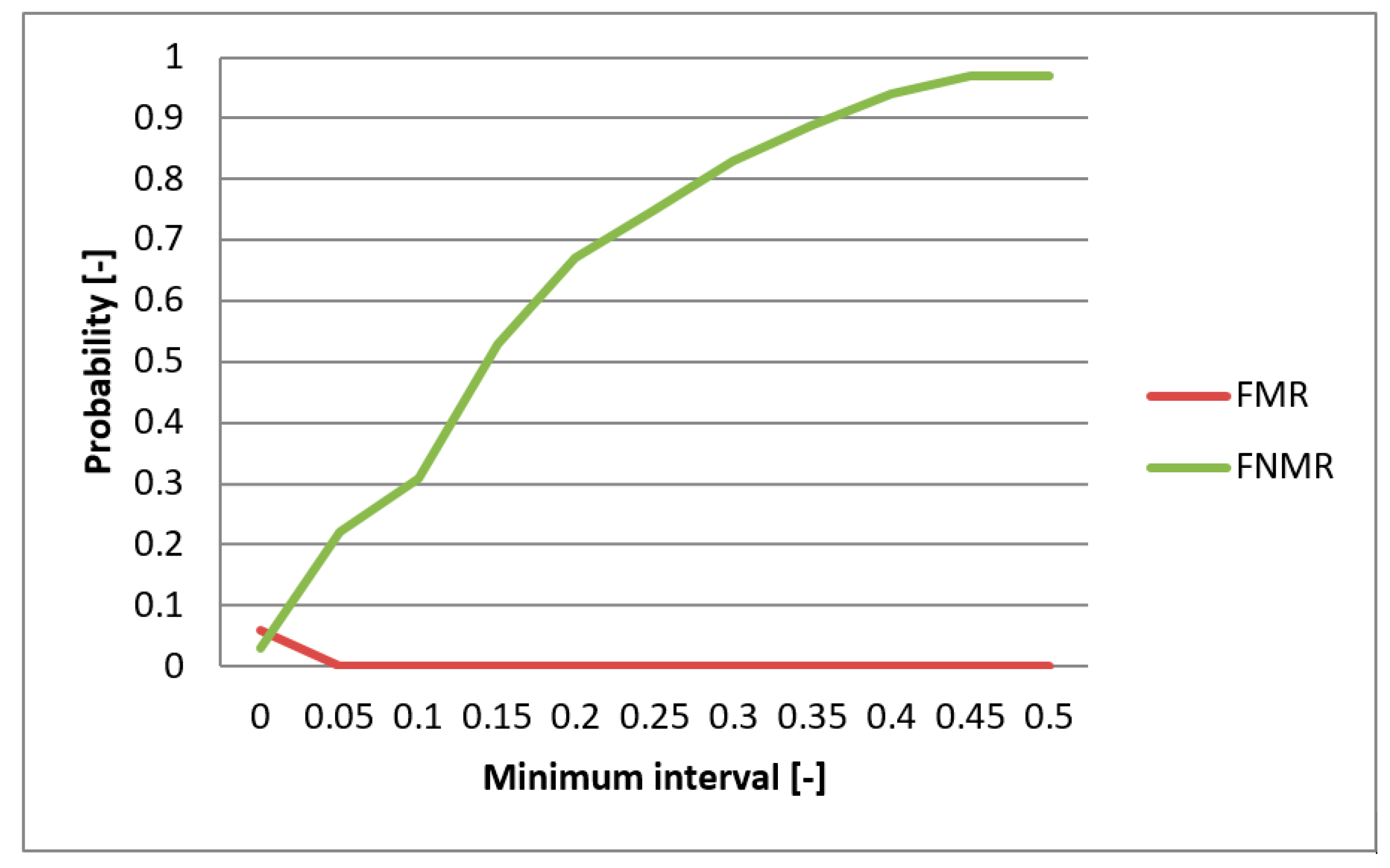 Sensors 19 03709 g013 Sensors 19 03709 g013