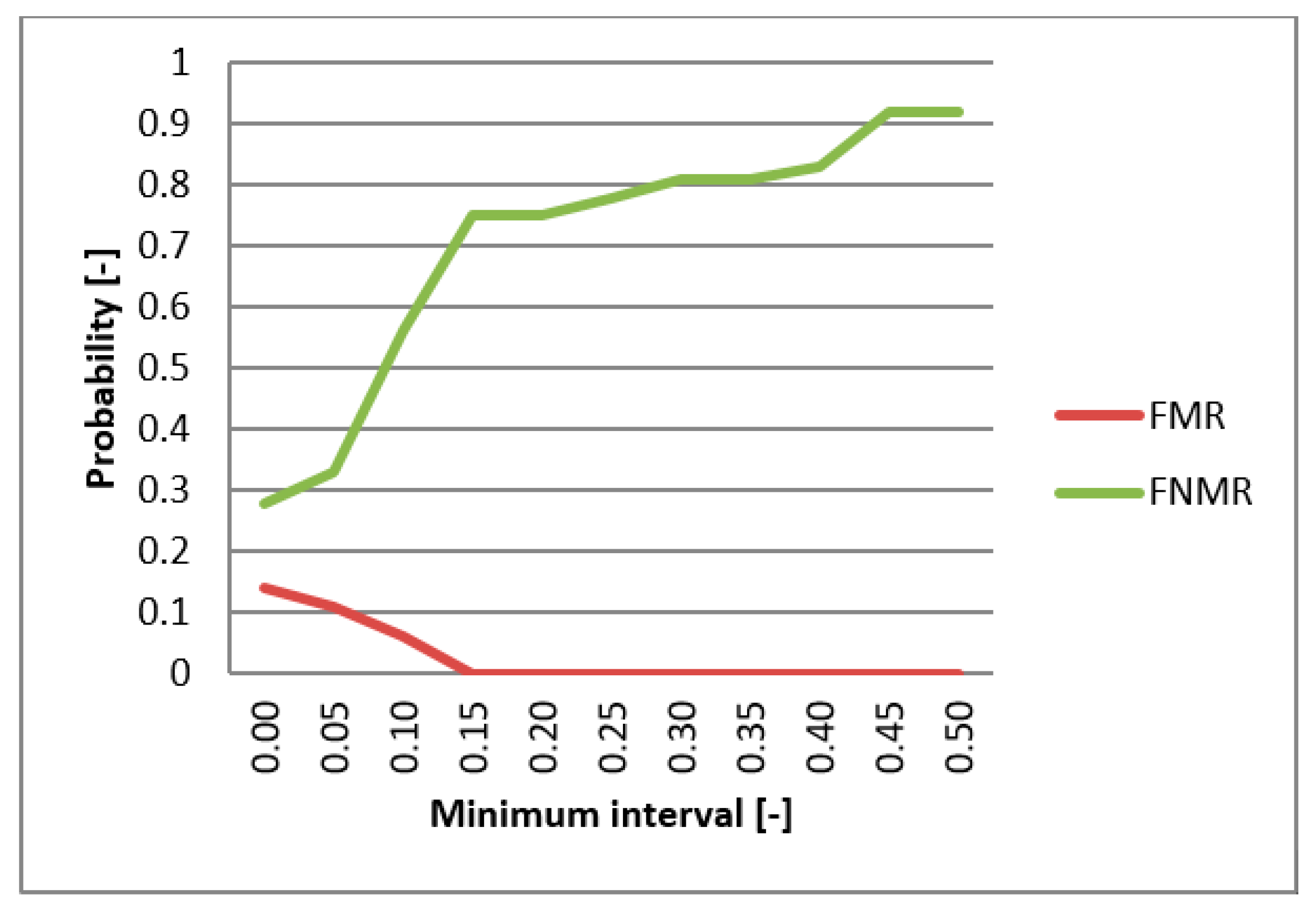 Sensors 19 03709 g015 Sensors 19 03709 g015