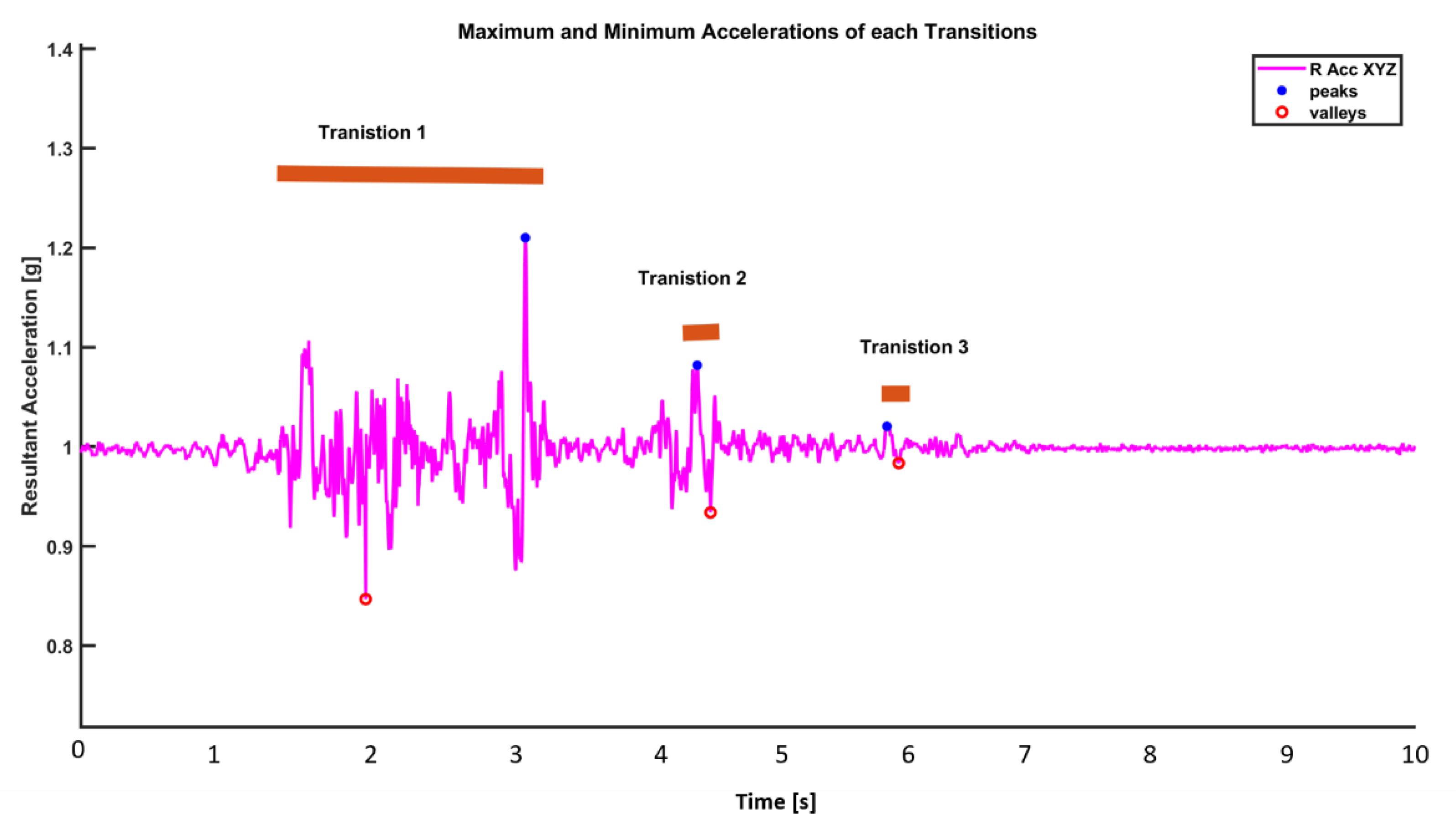Sensors 19 03710 g005 Sensors 19 03710 g005