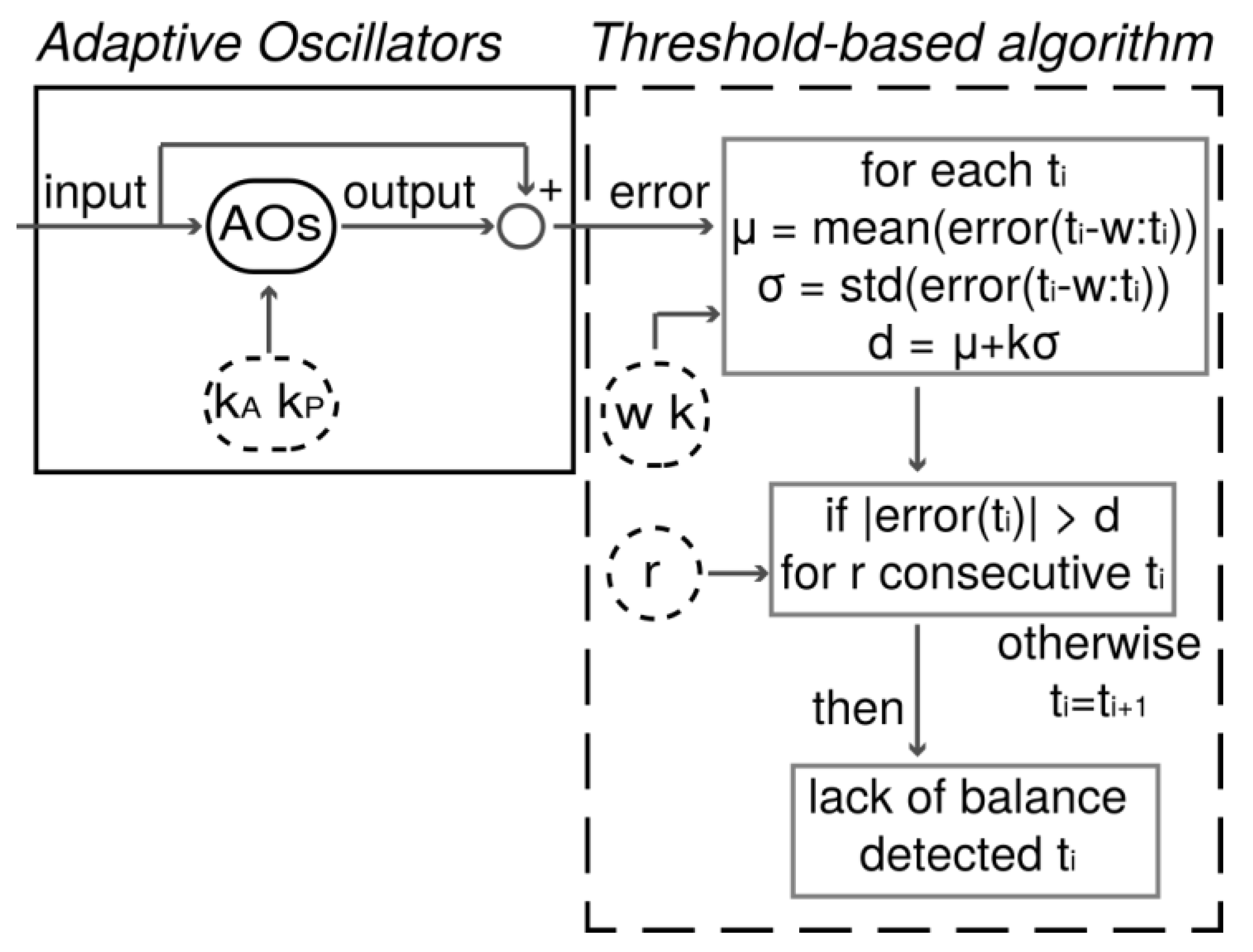 Sensors 19 03713 g002 Sensors 19 03713 g002