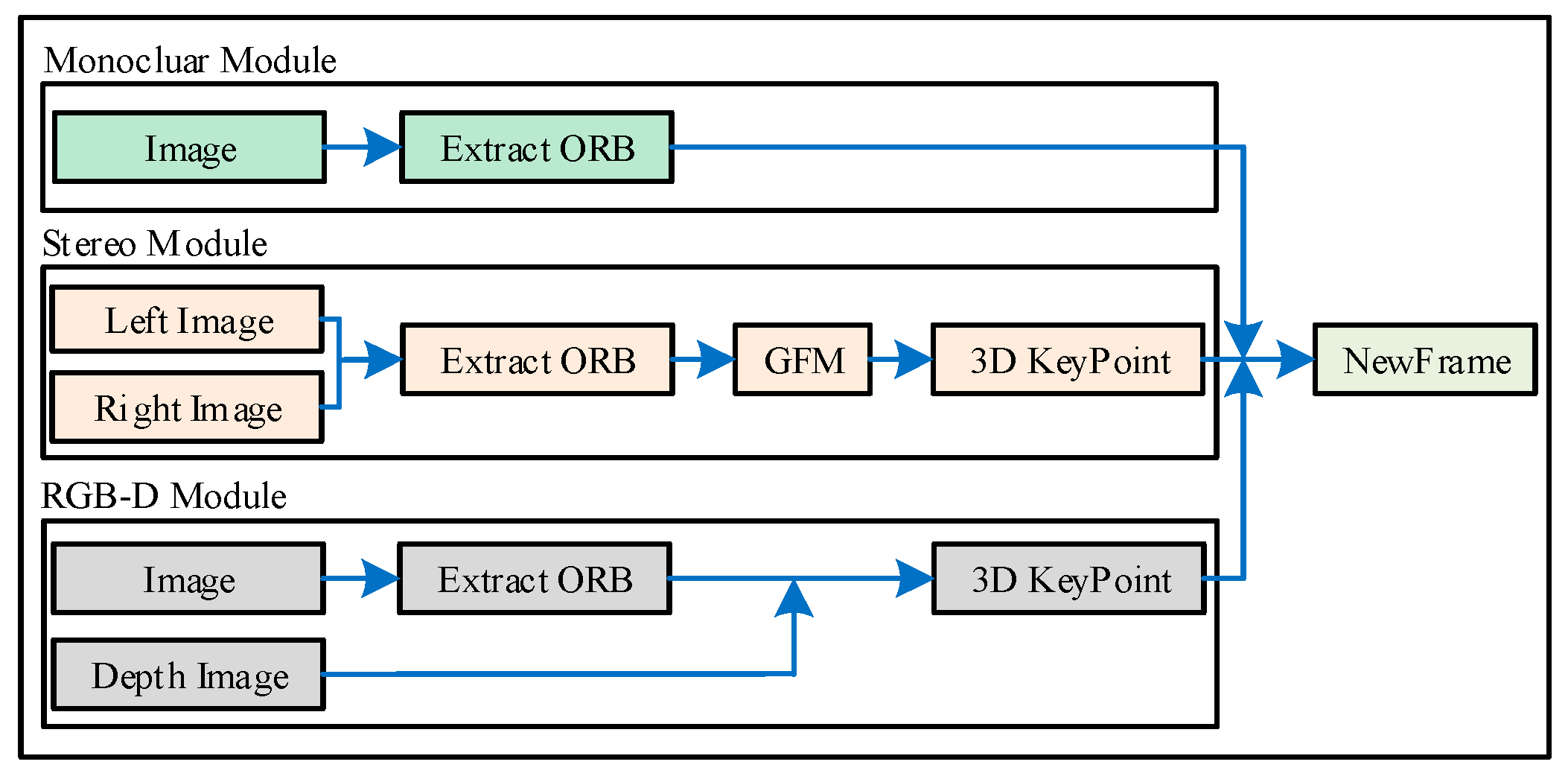 Sensors 19 03714 g005