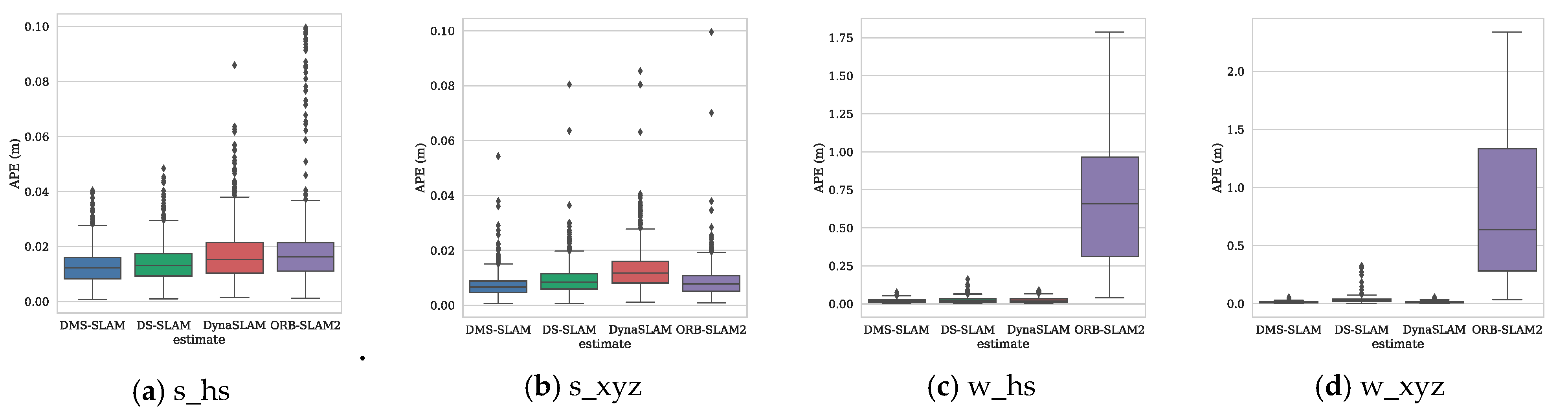 Sensors 19 03714 g010